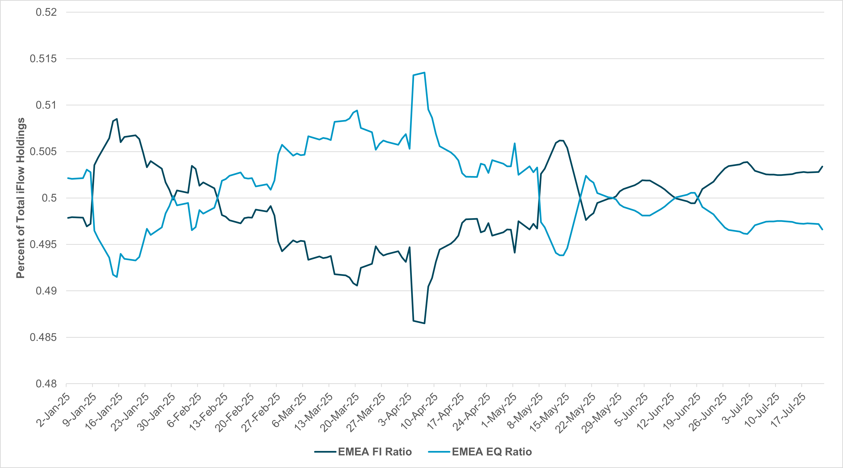 EXHIBIT #3: EUROPEAN ASSET ALLOCATION OF STOCKS AND BONDS