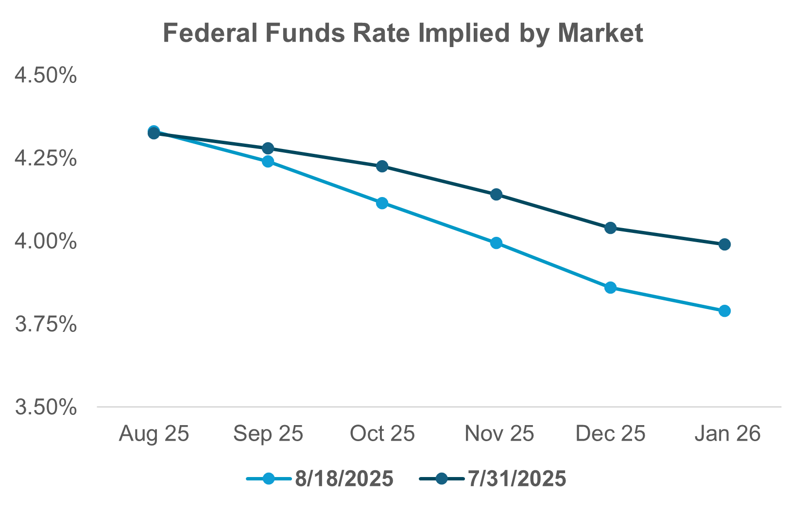 EXHIBIT #3: PRICING FOR SUCCESSIVE CUTS