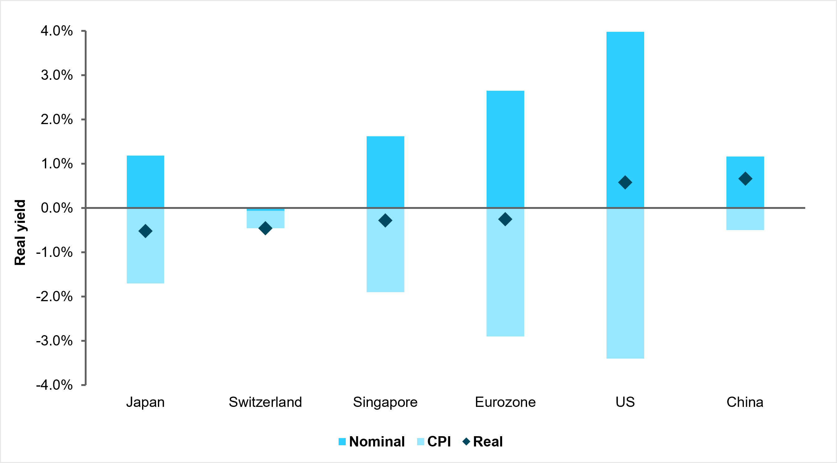 EXHIBIT #3: SHARE OF ASSETS IN PORTFOLIOS OF NON-U.S.-DOMICILED INVESTORS