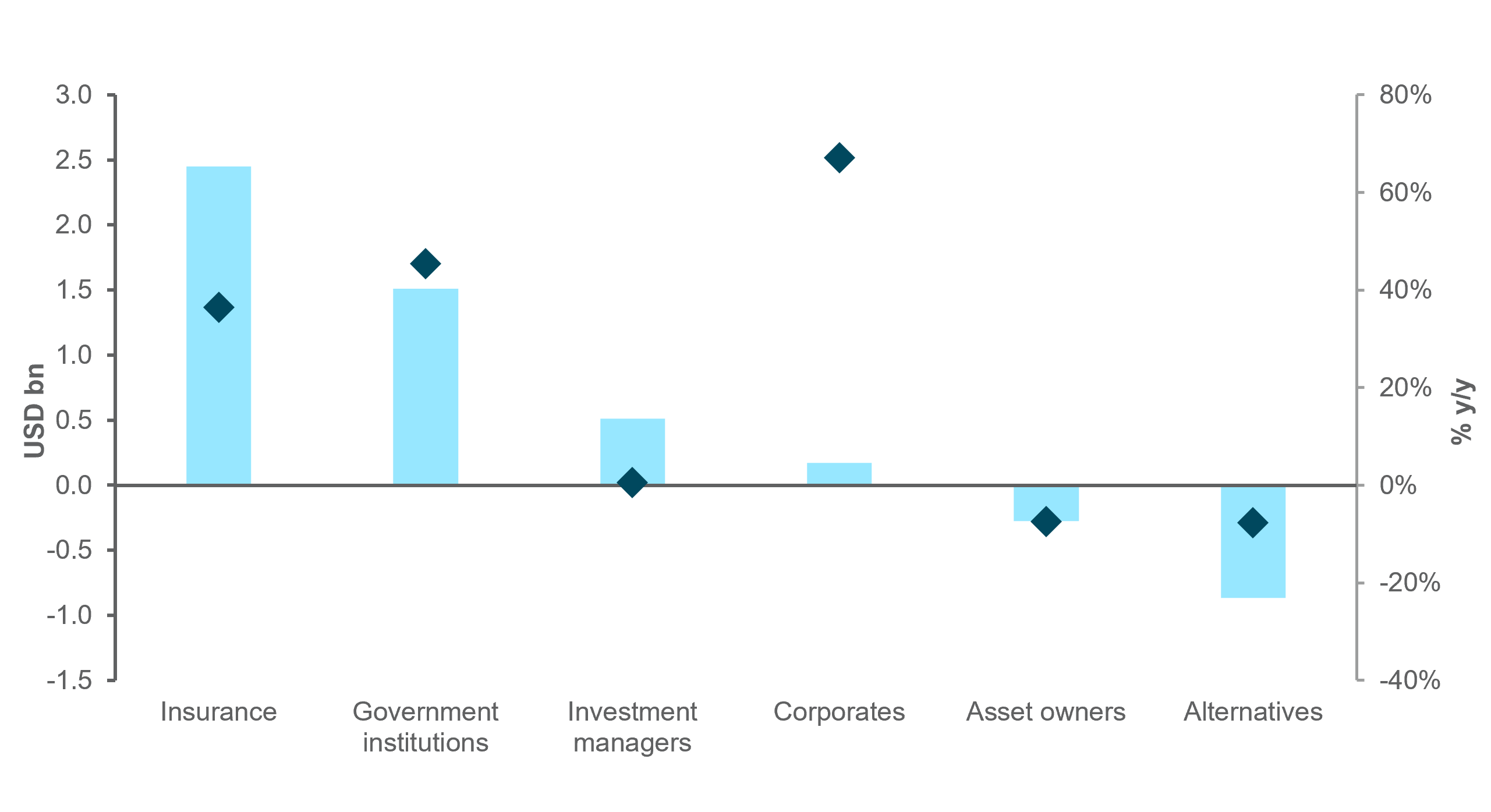 EXHIBIT #3: YEAR-TO-DATE JGBS PURCHASES BY FOREIGN-DOMICILED INVESTORS AND PERCENTAGE CHANGE