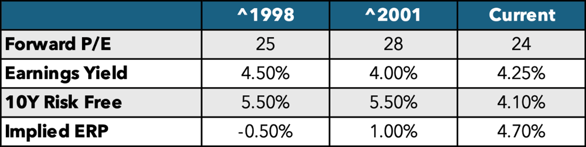 EXHIBIT #3: TABLE OF EQUITY METRICS FOR 1998, 2001 AND 2025