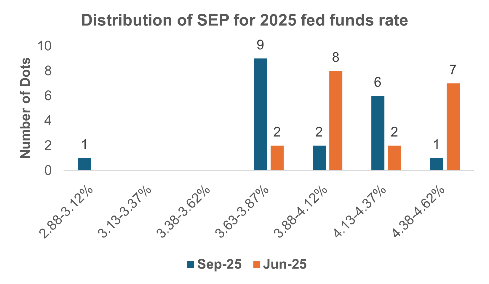 Exhibit #3: COALESCING DOTS