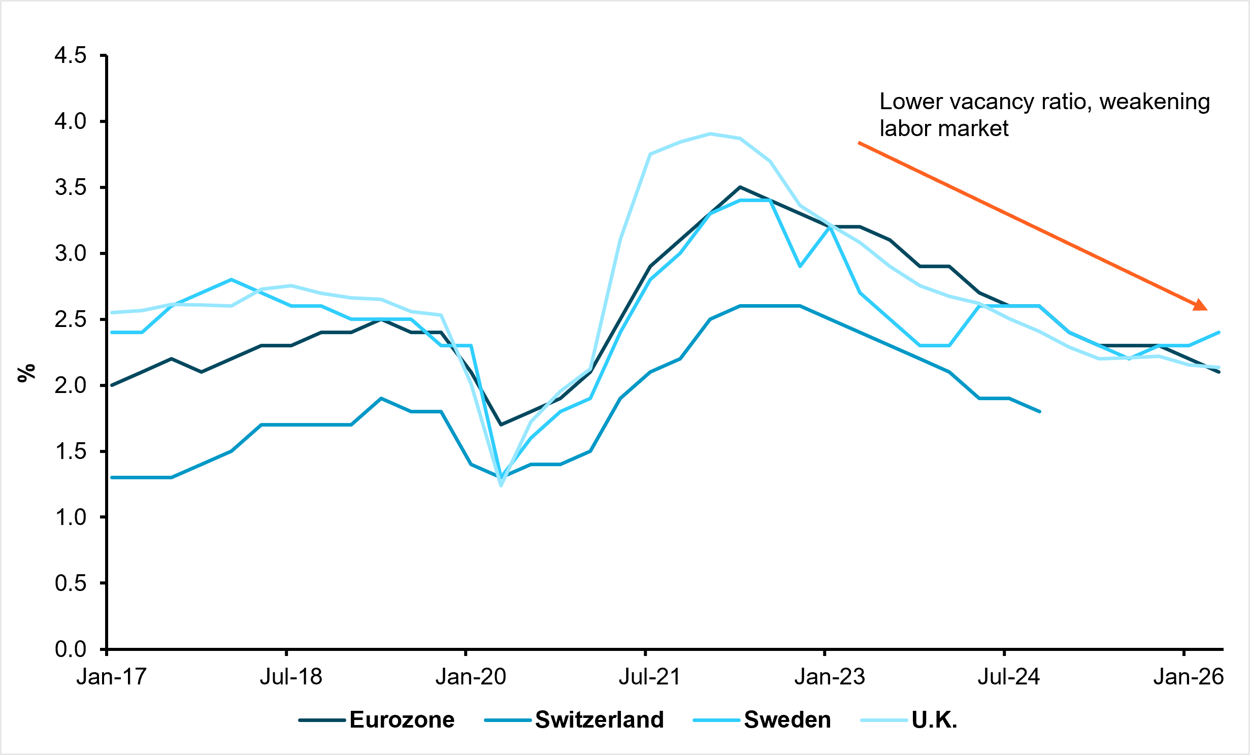 EXHIBIT 3: IFLOW SHOWS CROSS-BORDER INVESTORS MATERIALLY UNDERHEDGED IN EUR