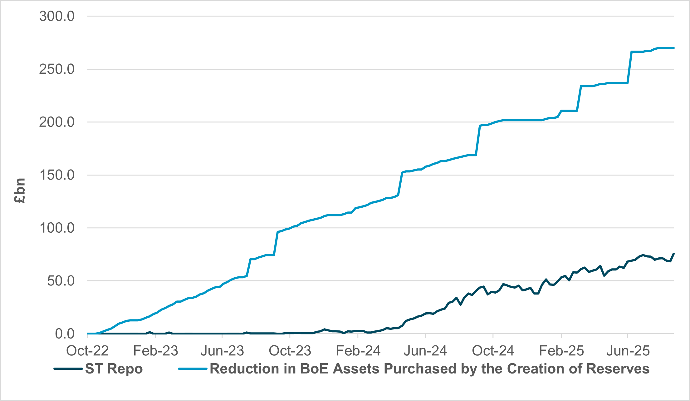 EXHIBIT #3: BANK OF ENGLAND BALANCE SHEET REDUCTION VS. SHORT-TERM REPO PROVISION
