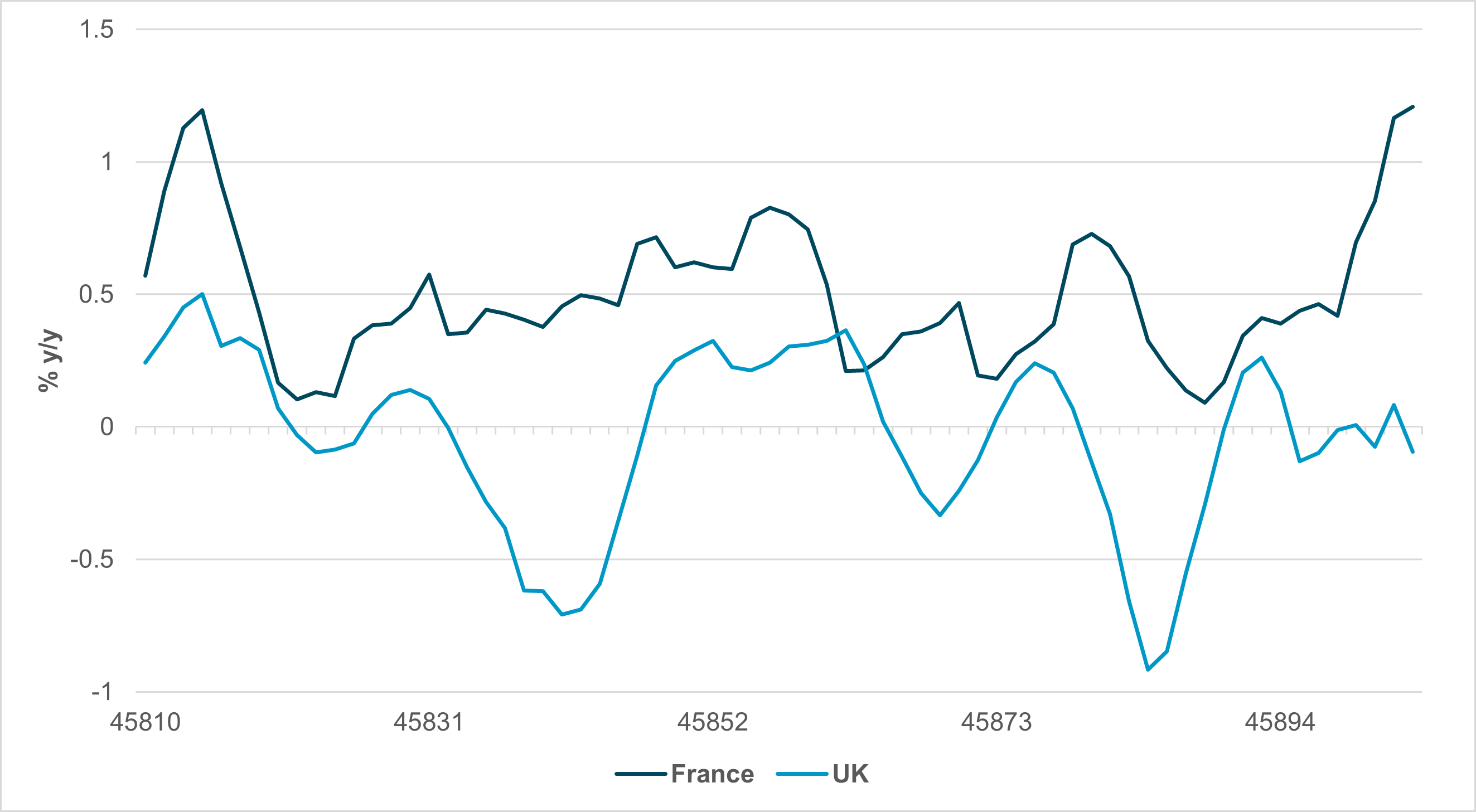 EXHIBIT #3: CROSS-BORDER FLOWS OF U.K. AND FRENCH GOVERNMENT BONDS