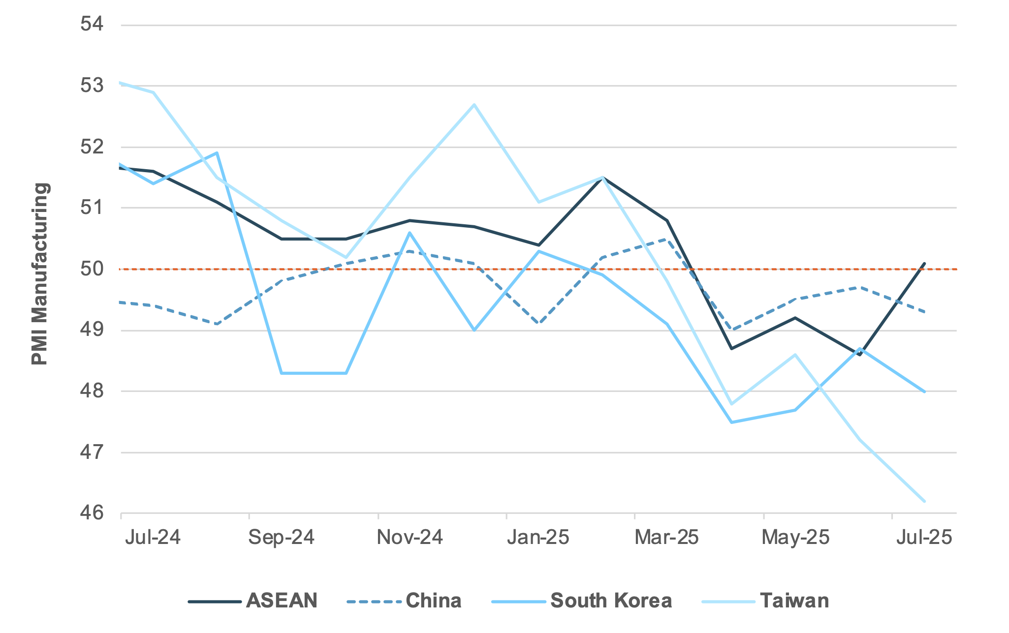 EXHIBIT #4: BUSINESS SENTIMENT RECOVERY IN SOUTH KOREA