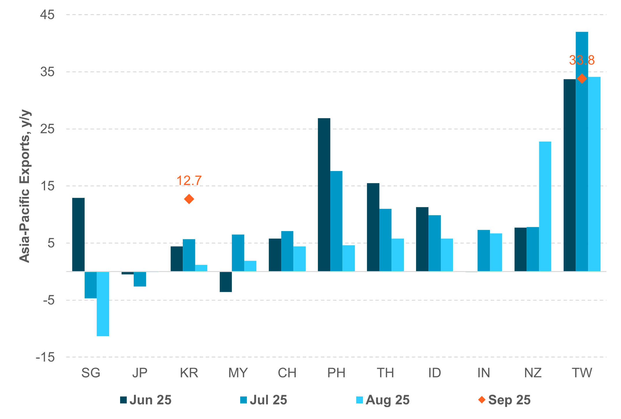 EXHIBIT #4: UNCERTAIN EXPORT GROWTH PROFILE FOLLOWING FRONT-LOADING ACTIVITIES