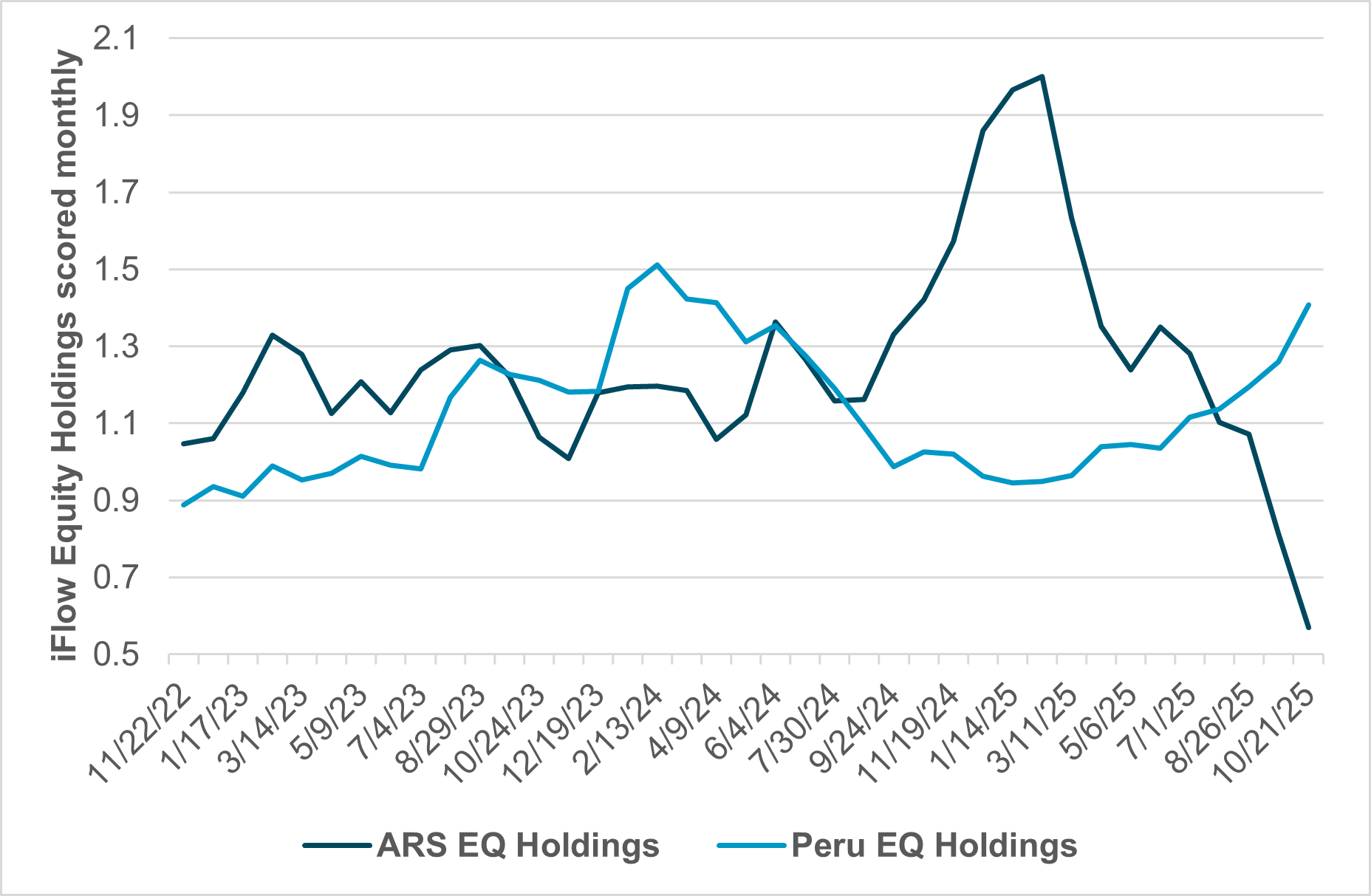 EXHIBIT #4: ARGENTINA AND PERU EQUITY HOLDINGS