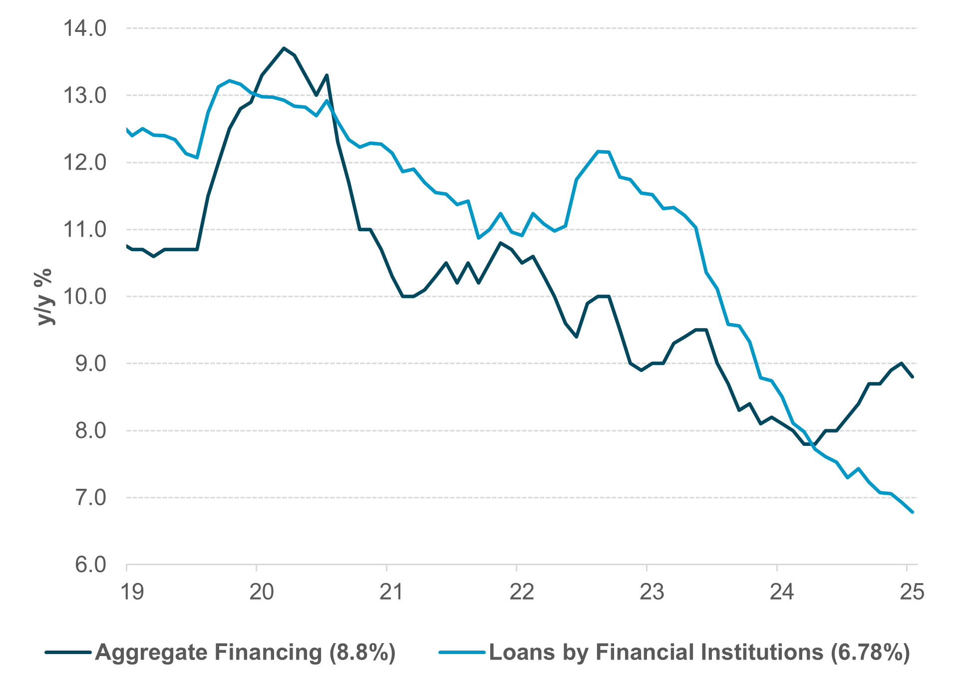 EXHIBIT #4: DECELERATION OF CREDIT GROWTH A TOP CONCERN