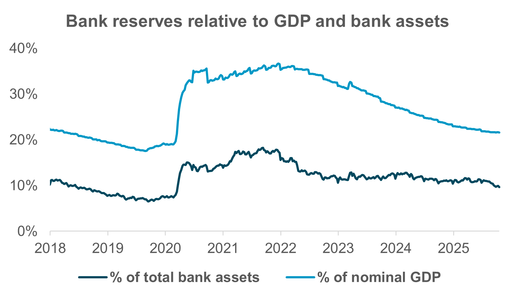 EXHIBIT #4 :SRF MORE FREQUENT