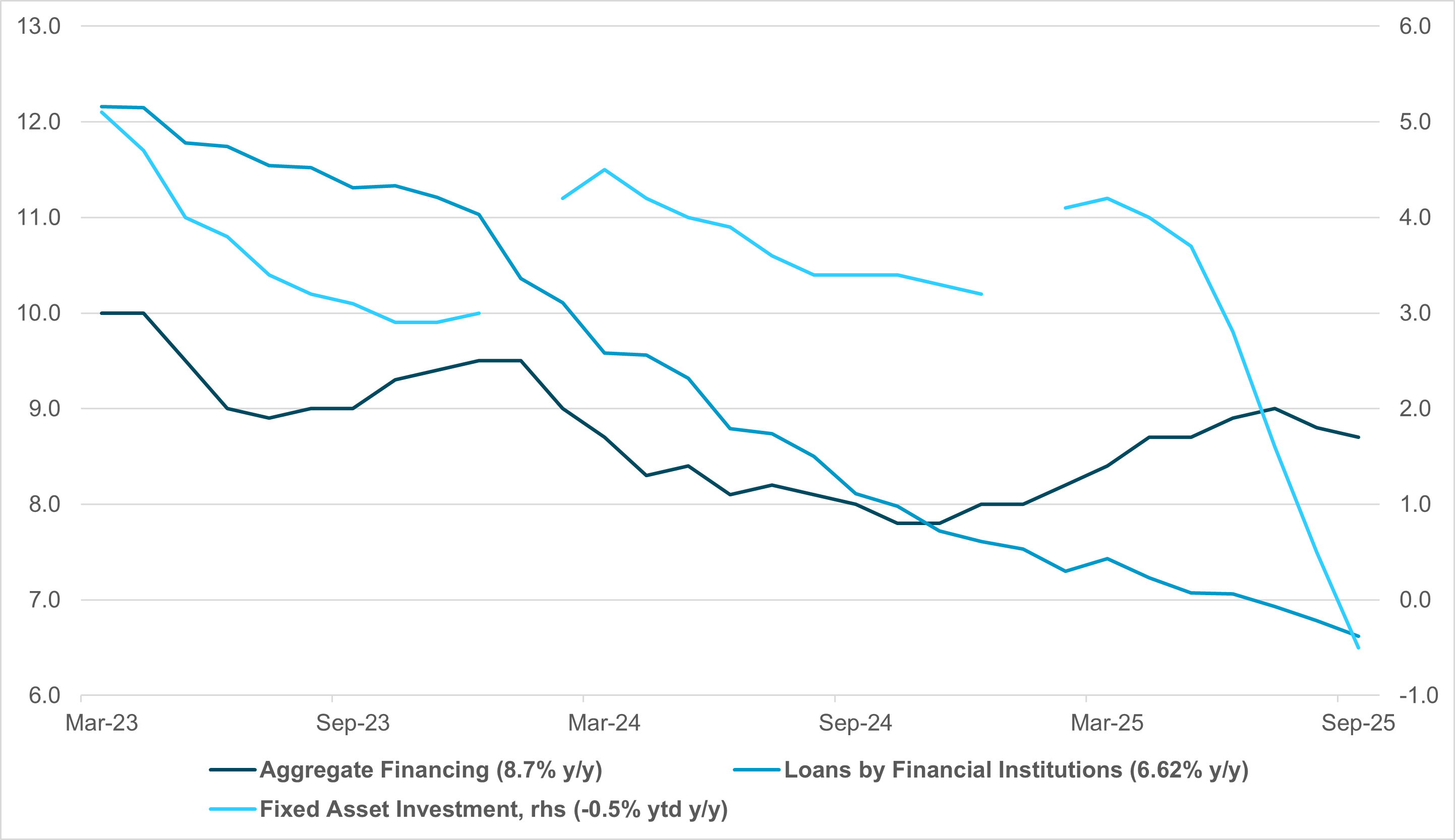 EXHIBIT #4: CHINA CREDIT GROWTH, BANK LOANS AND FIXED ASSET INVESTMENT
