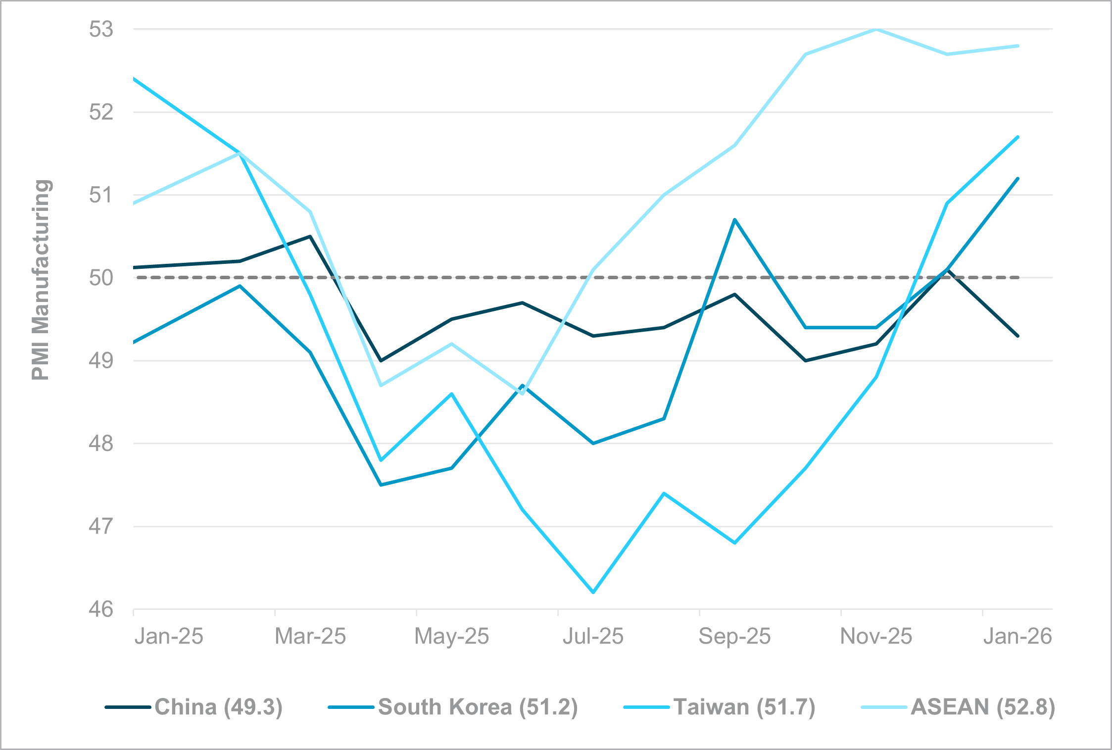EXHIBIT #4: REGIONAL APAC PMIS