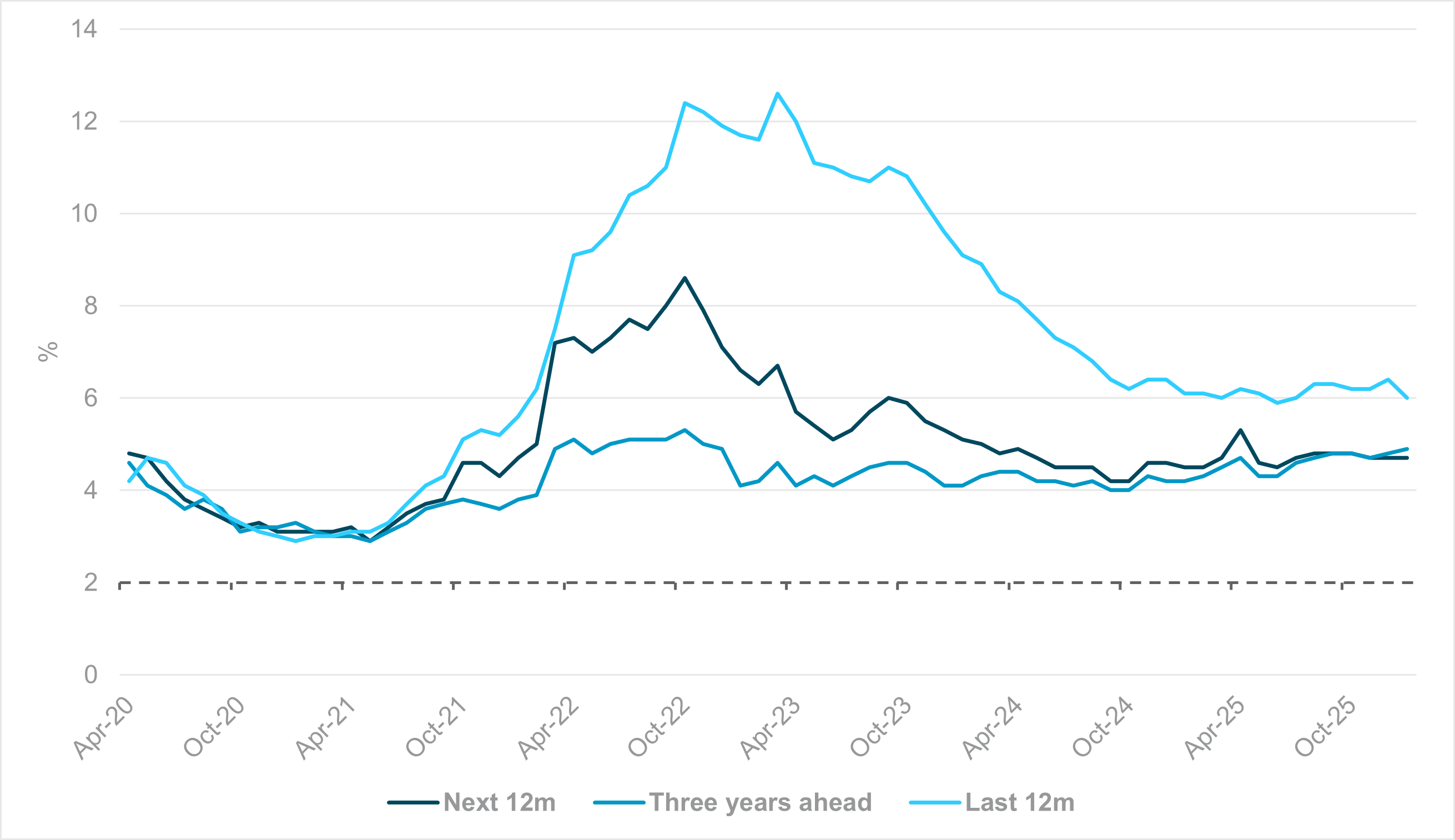 EXHIBIT #3: EUROZONE INFLATION EXPECTATIONS