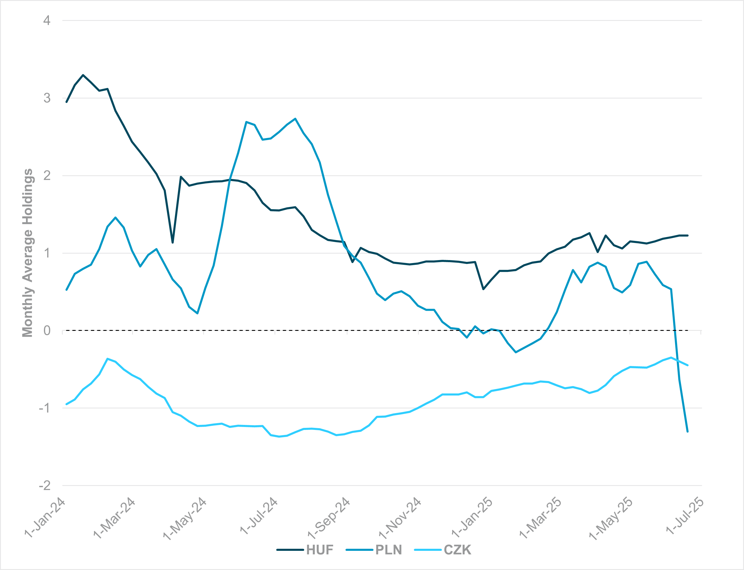 EXHIBIT 4: REAL EFFECTIVE EXCHANGE RATES, SEK AND CHF