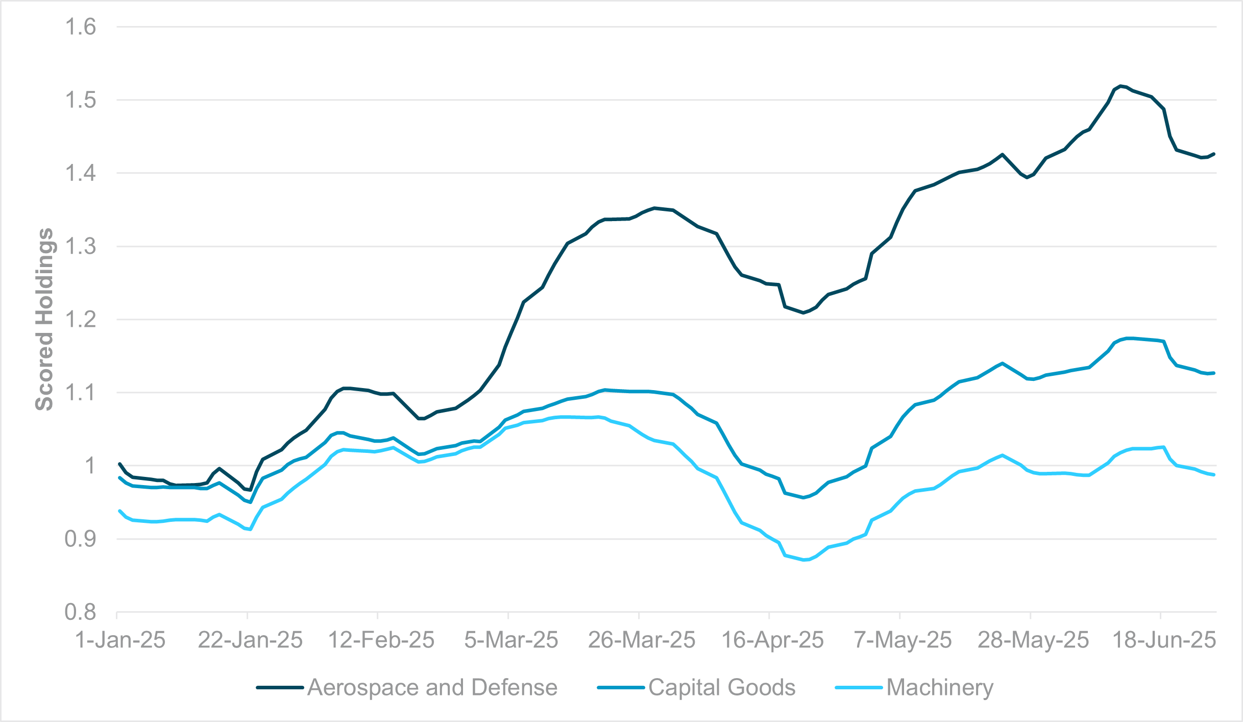 EXHIBIT #4: DEVELOPED EMEA EQUITY HOLDINGS