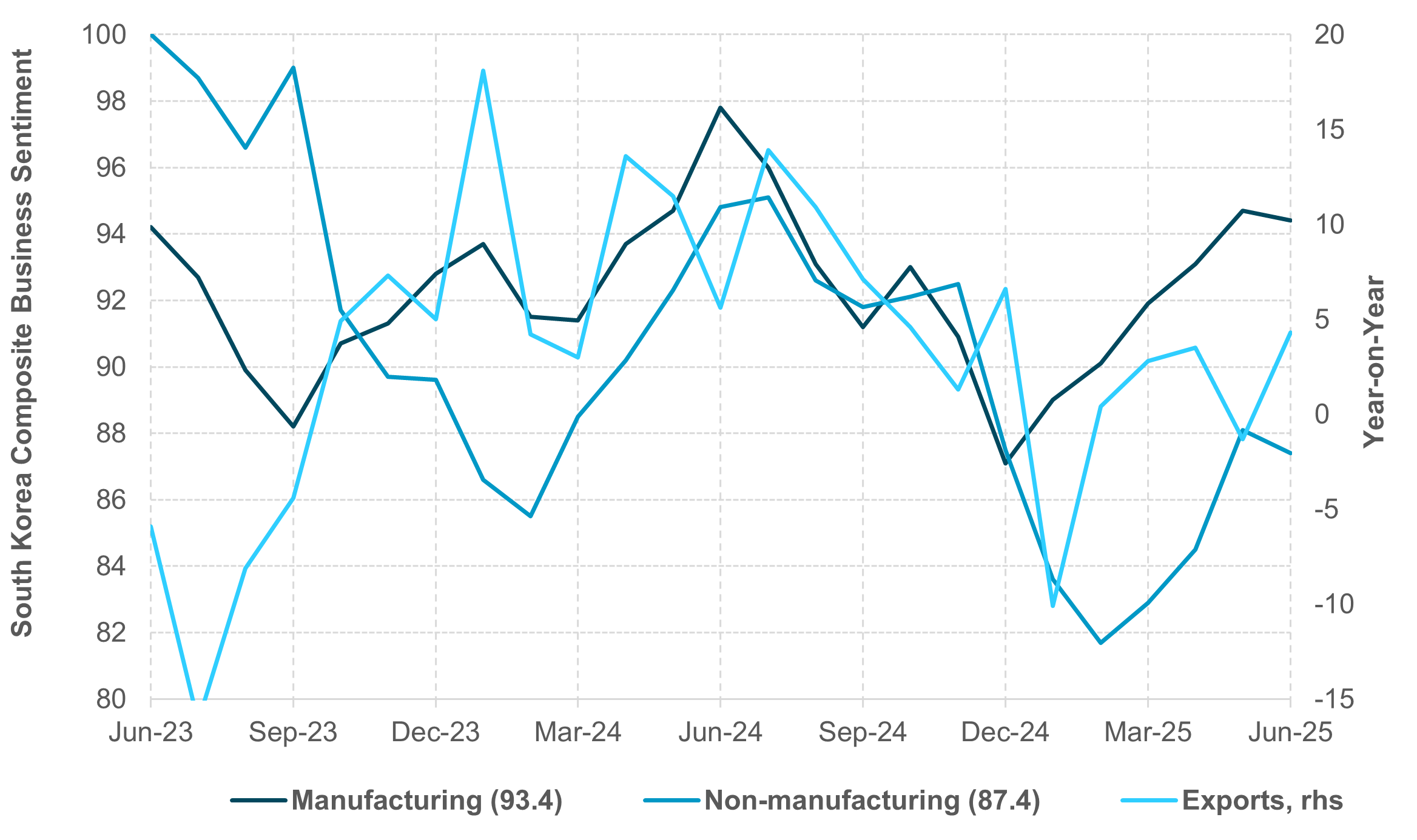Exhibit #4: UNEVEN FRONT-LOADING EXPORT ACTIVITIES