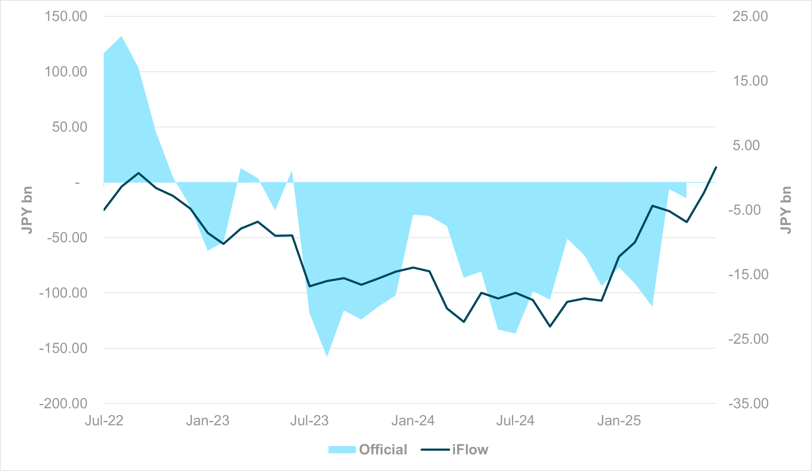 EXHIBIT #4: ROLLING 12-MONTH JGB INFLOWS, OFFICIAL DATA VS. BNY CUSTODY FLOWS