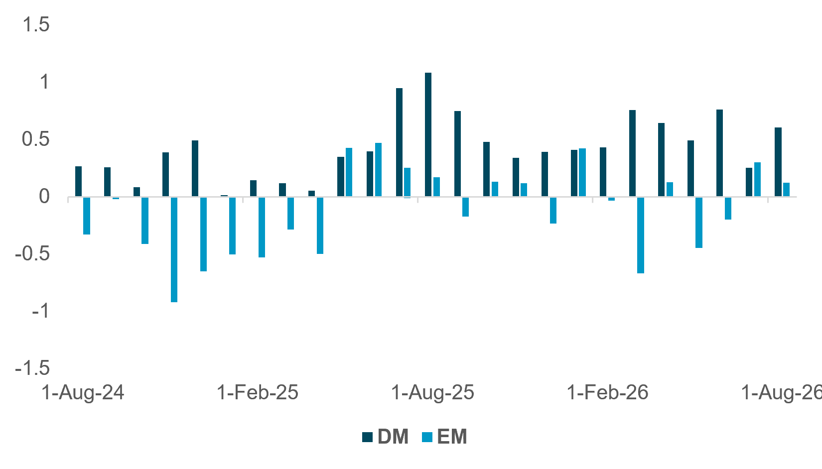 Exhibit 4: SOVEREIGN BOND SCORED FLOWS
