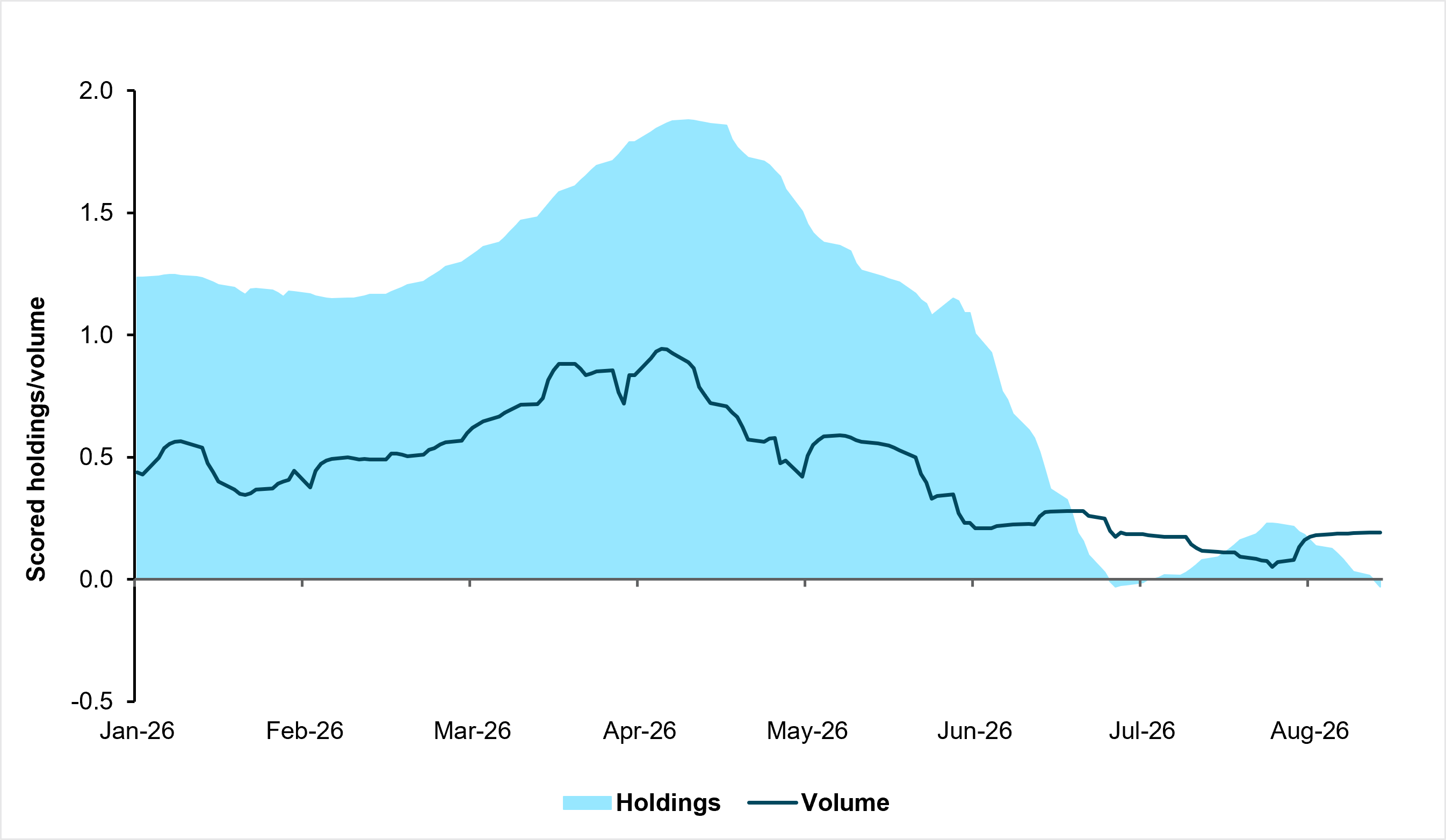 EXHIBIT #4: BRL HOLDINGS AND VOLUME, YEAR TO DATE
