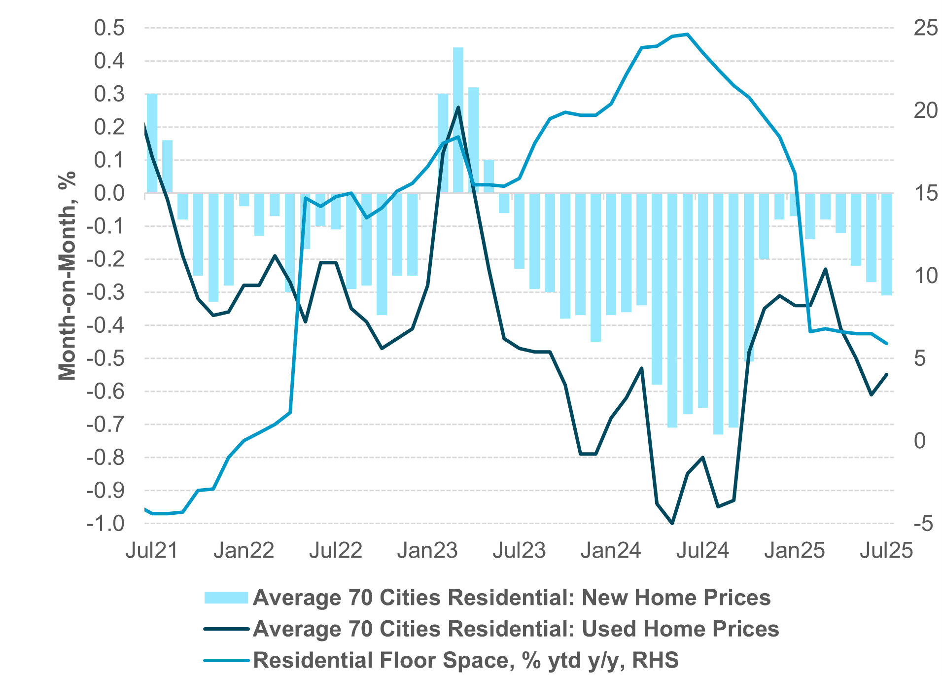 EXHIBIT #4: LOOKING FOR SIGNS OF STABILIZATION IN THE CHINESE HOUSING MARKET