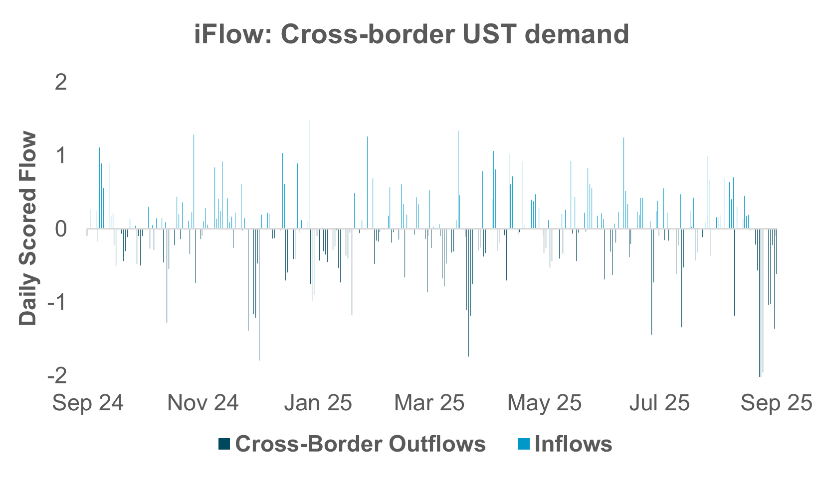 Exhibit #3: COALESCING DOTS