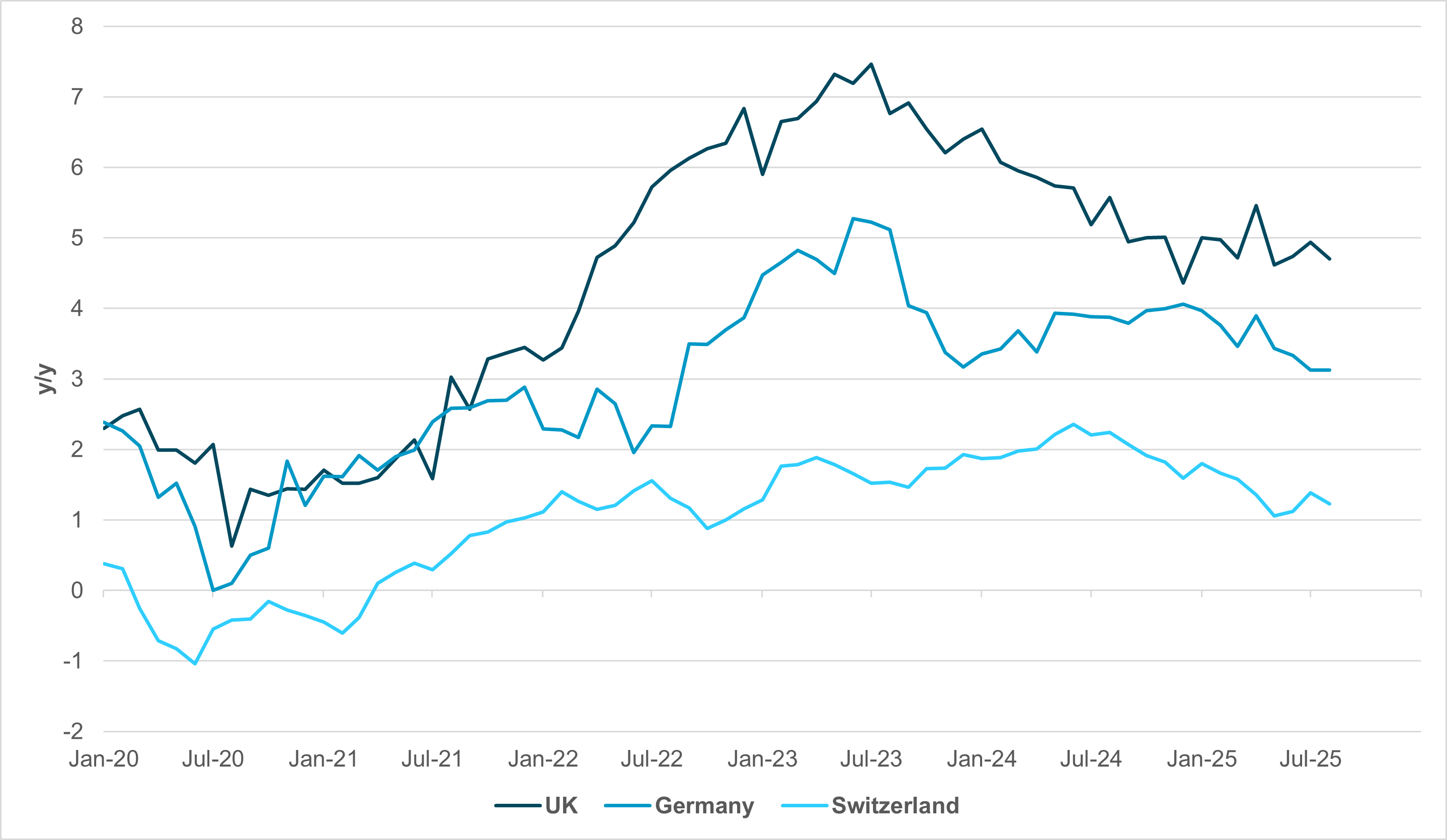 EXHIBIT #4: SERVICES INFLATION IN THE U.K., GERMANY AND SWITZERLAND