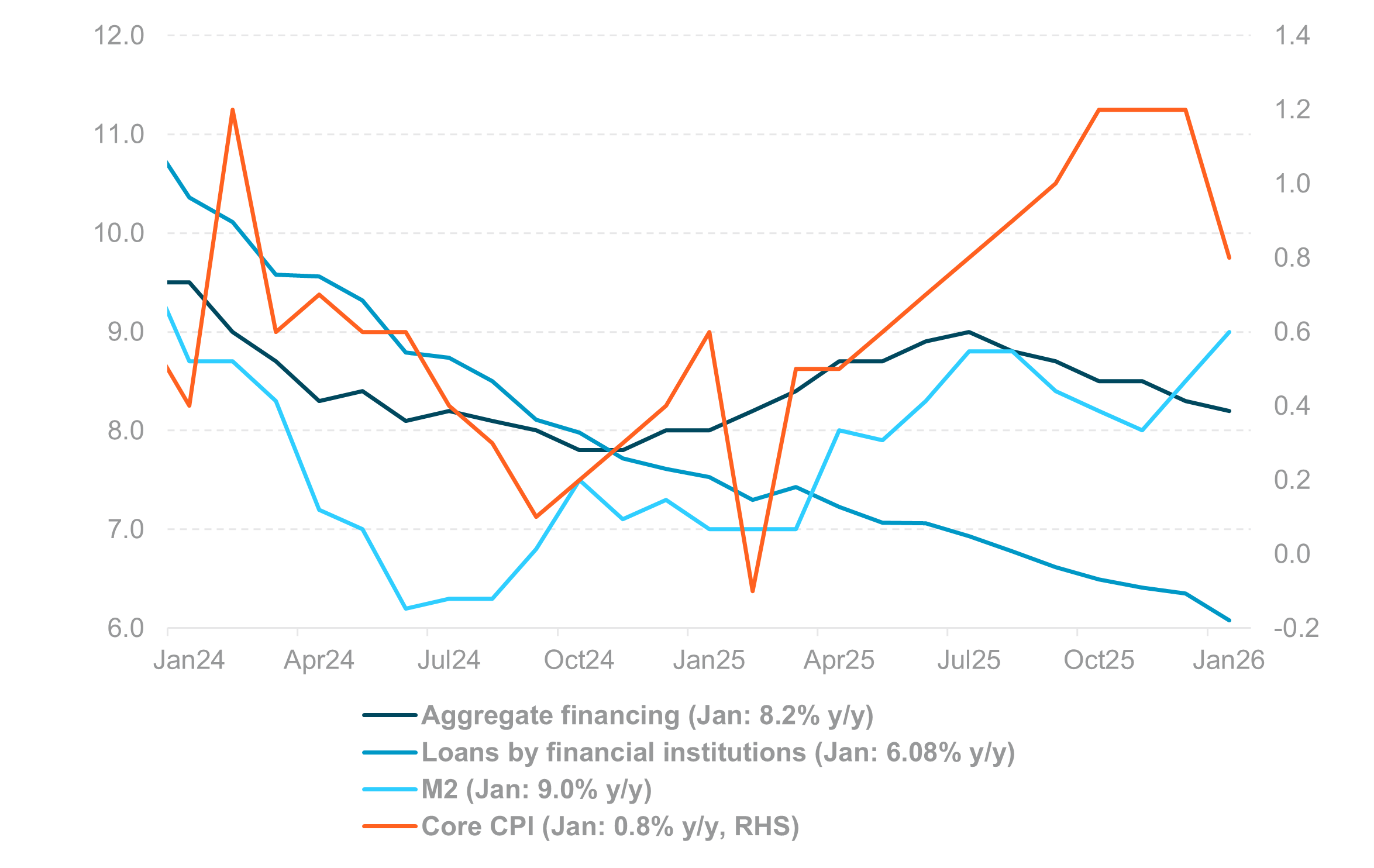 EXHIBIT #4: CHINA CREDIT GROWTH AND INFLATION