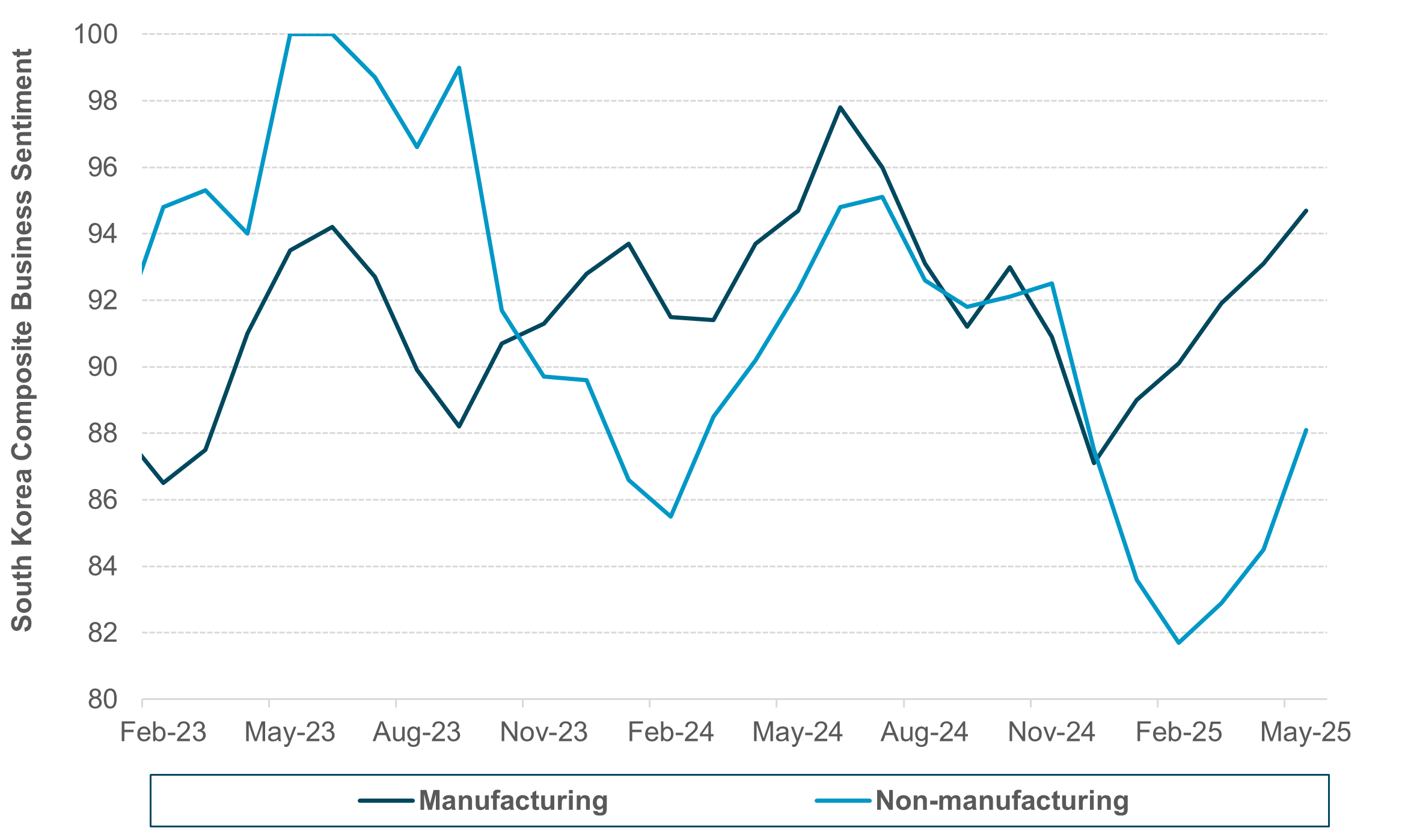 EXHIBIT 5: SOUTH KOREA SEEKS GROWTH BOOST FROM FISCAL STIMULUS