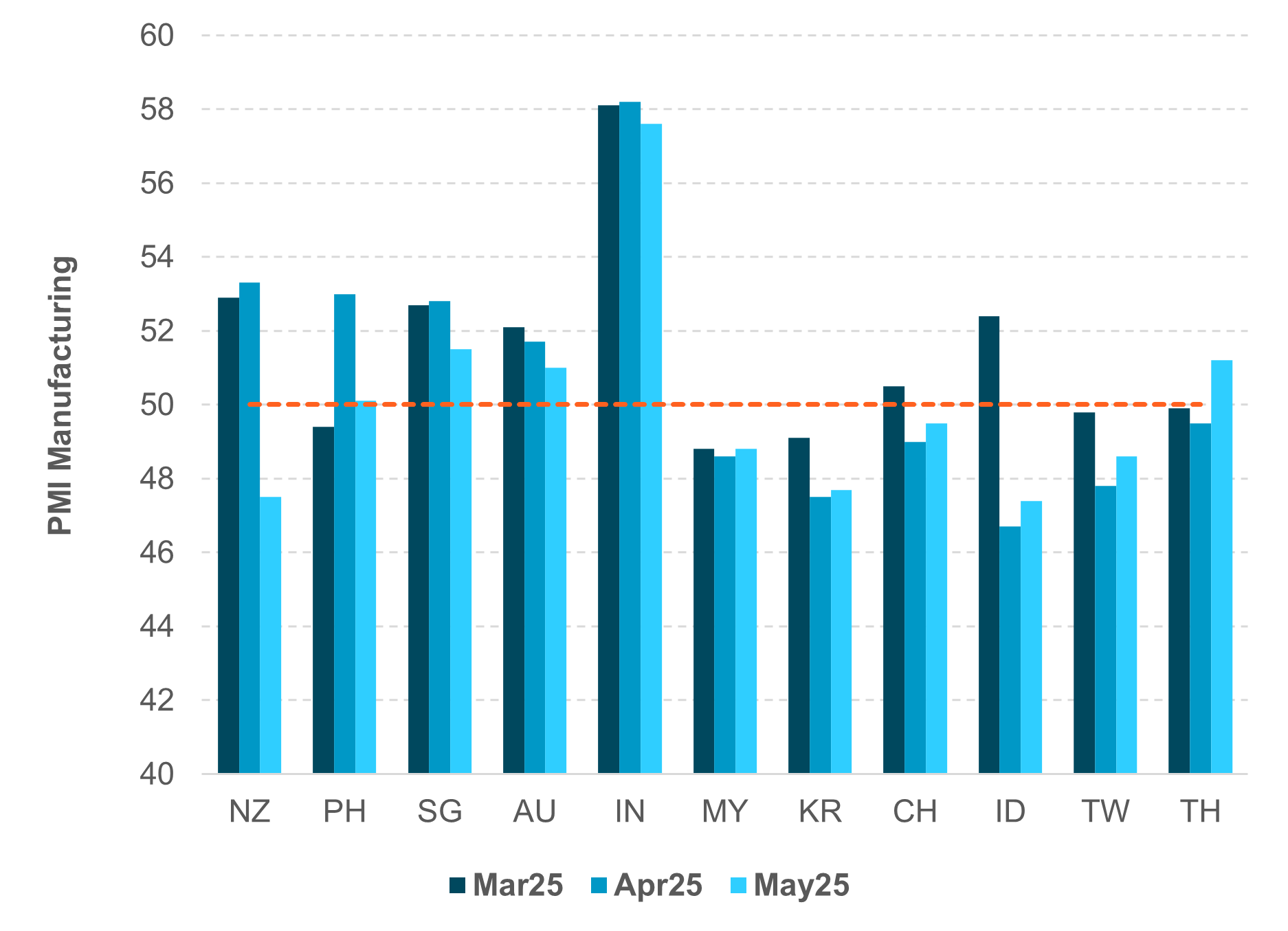 EXHIBIT #4: DEVELOPED EMEA EQUITY HOLDINGS