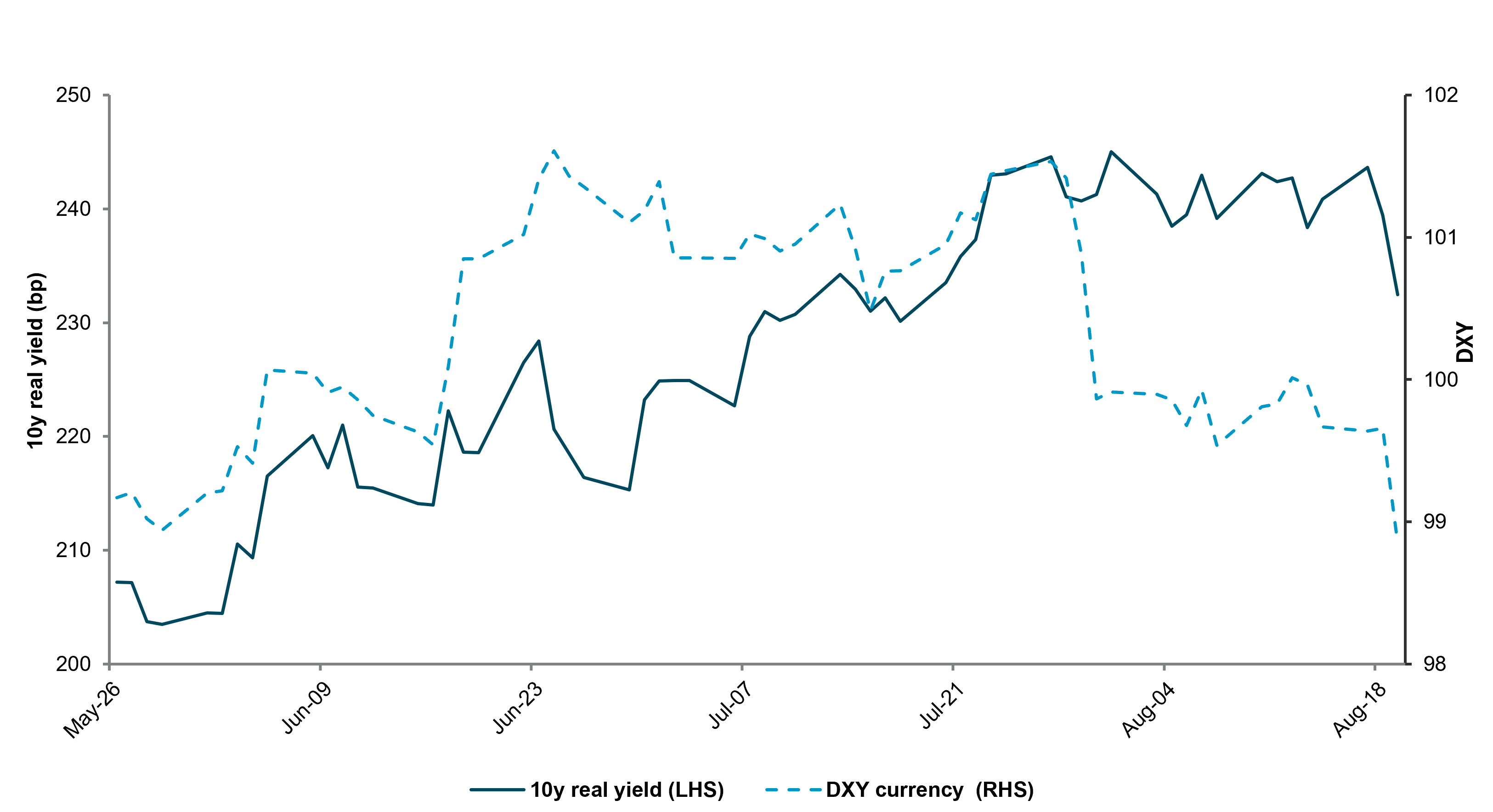 EXHIBIT #5: THE DOLLAR HAS ALREADY ADJUSTED TO THE FRONT END