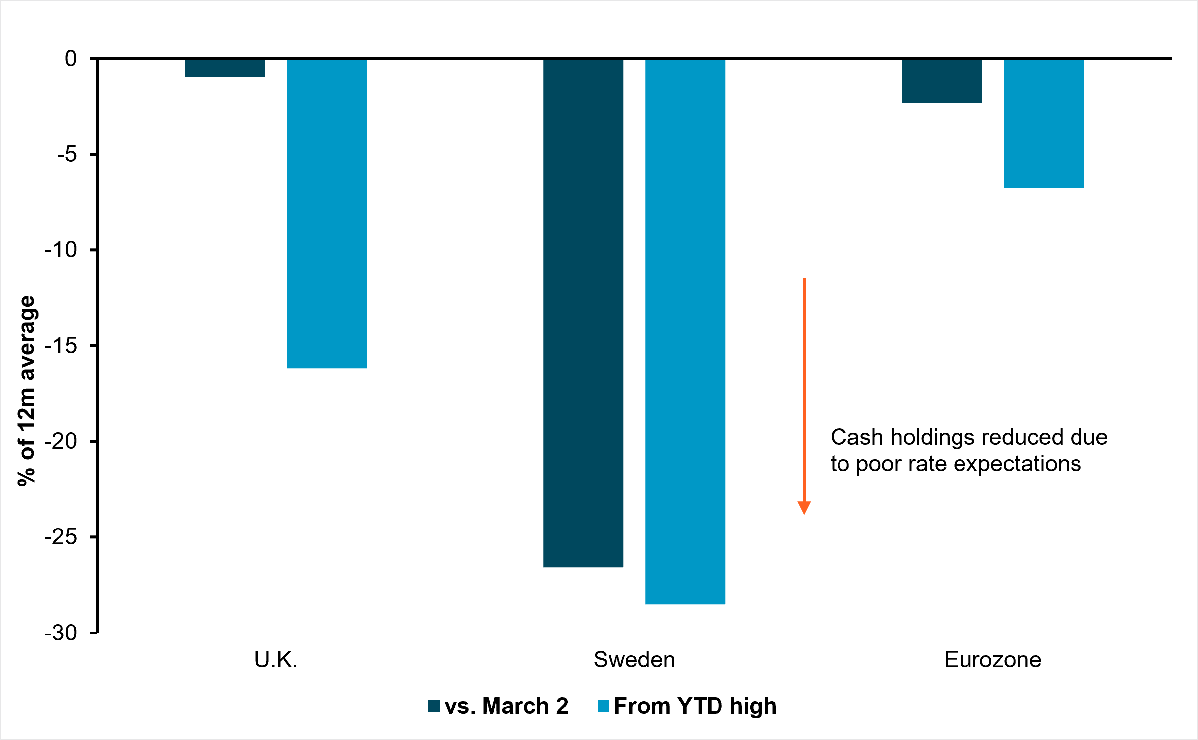 EXHIBIT 6: CURRENT HOLDINGS OF CAST VS. 2026 BENCHMARK DATES