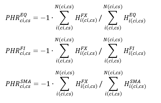 Exhibit 7: PAIRWISE HEDGE RATIO FORMULAS