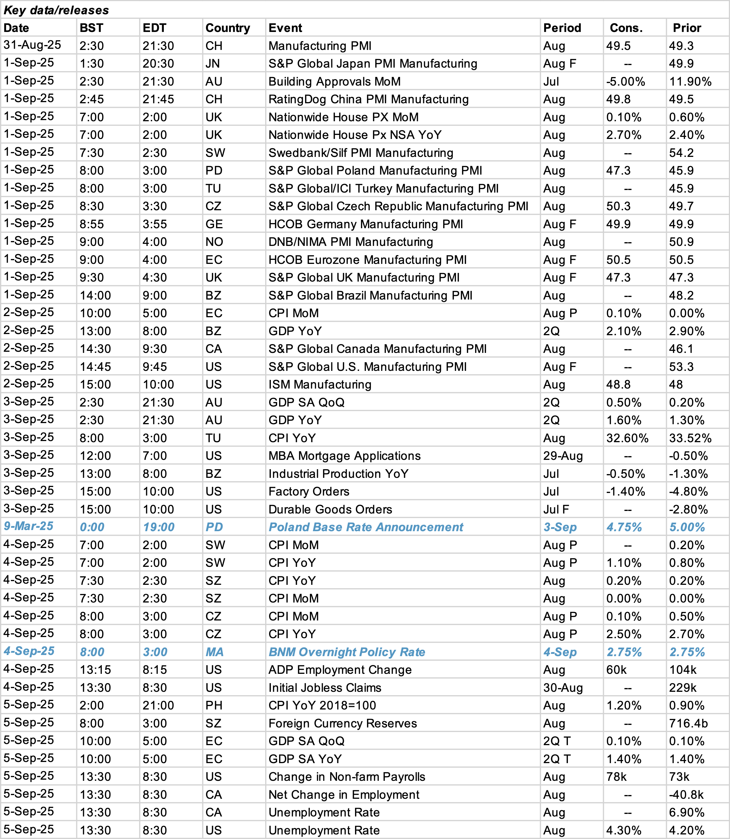 Data Calendar