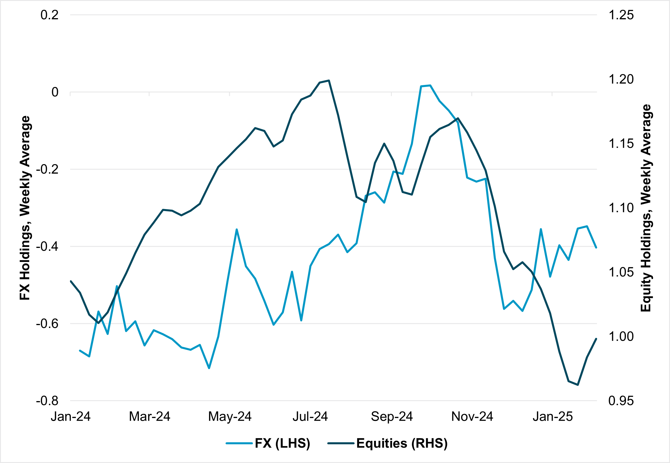 APAC FX and Equity Holdings
