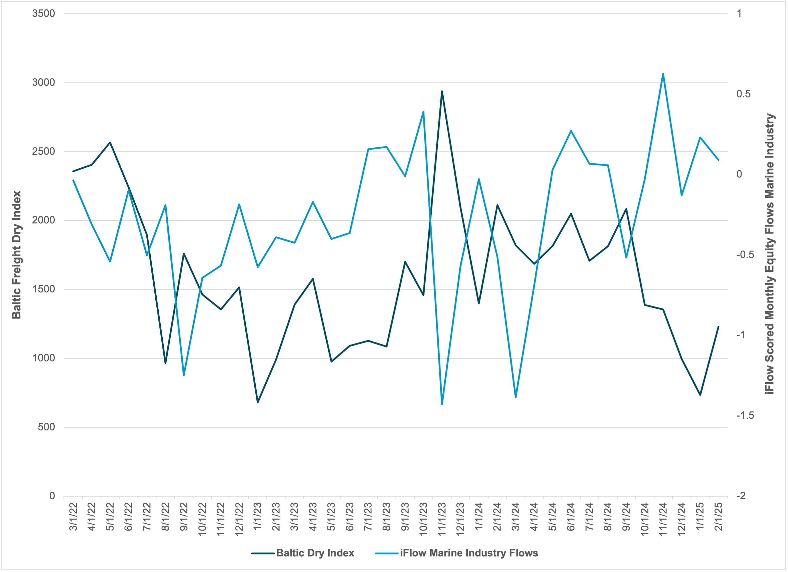 Baltic Freight vs iFlow Marine Flows