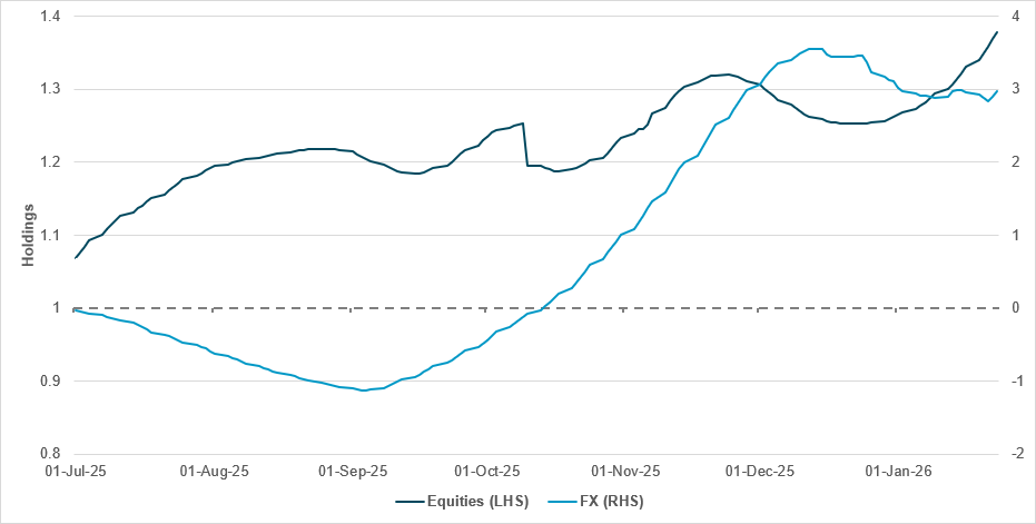 1-26-2026 market movers chart
