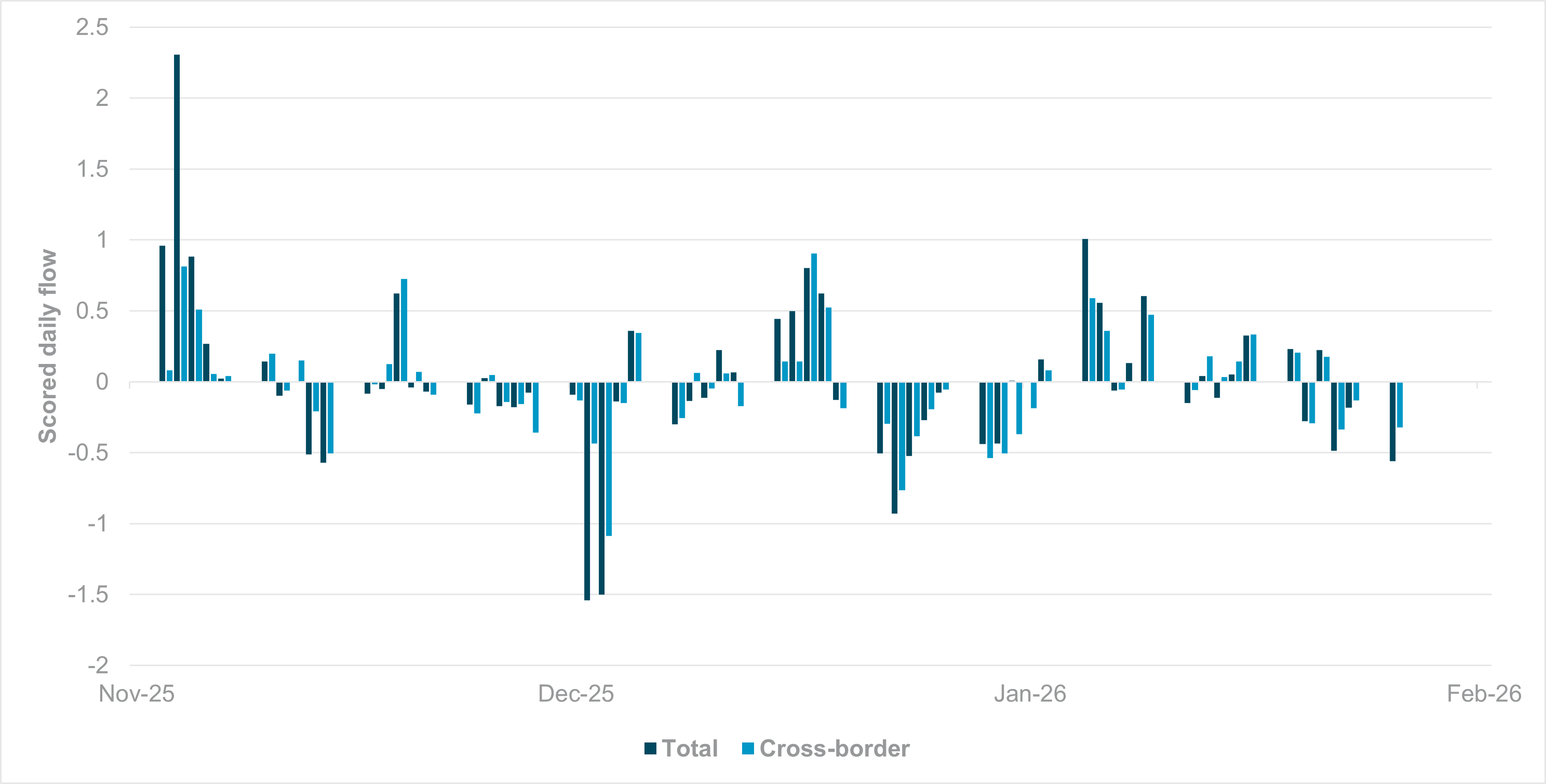 Dollar momentum weakens heading into FOMC meeting