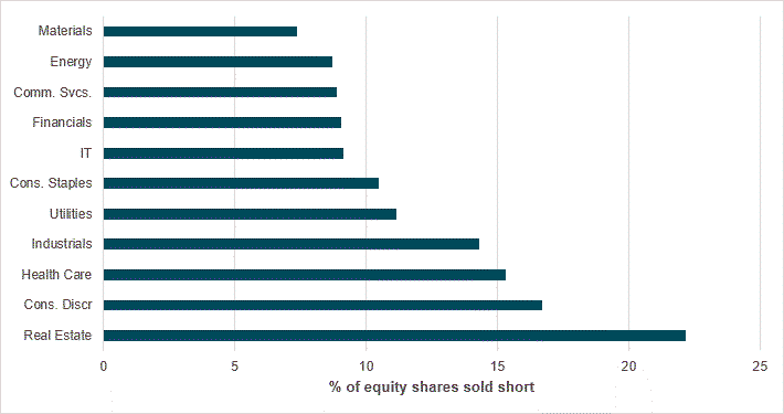 Short utilization points to growing margin and cost pressures
