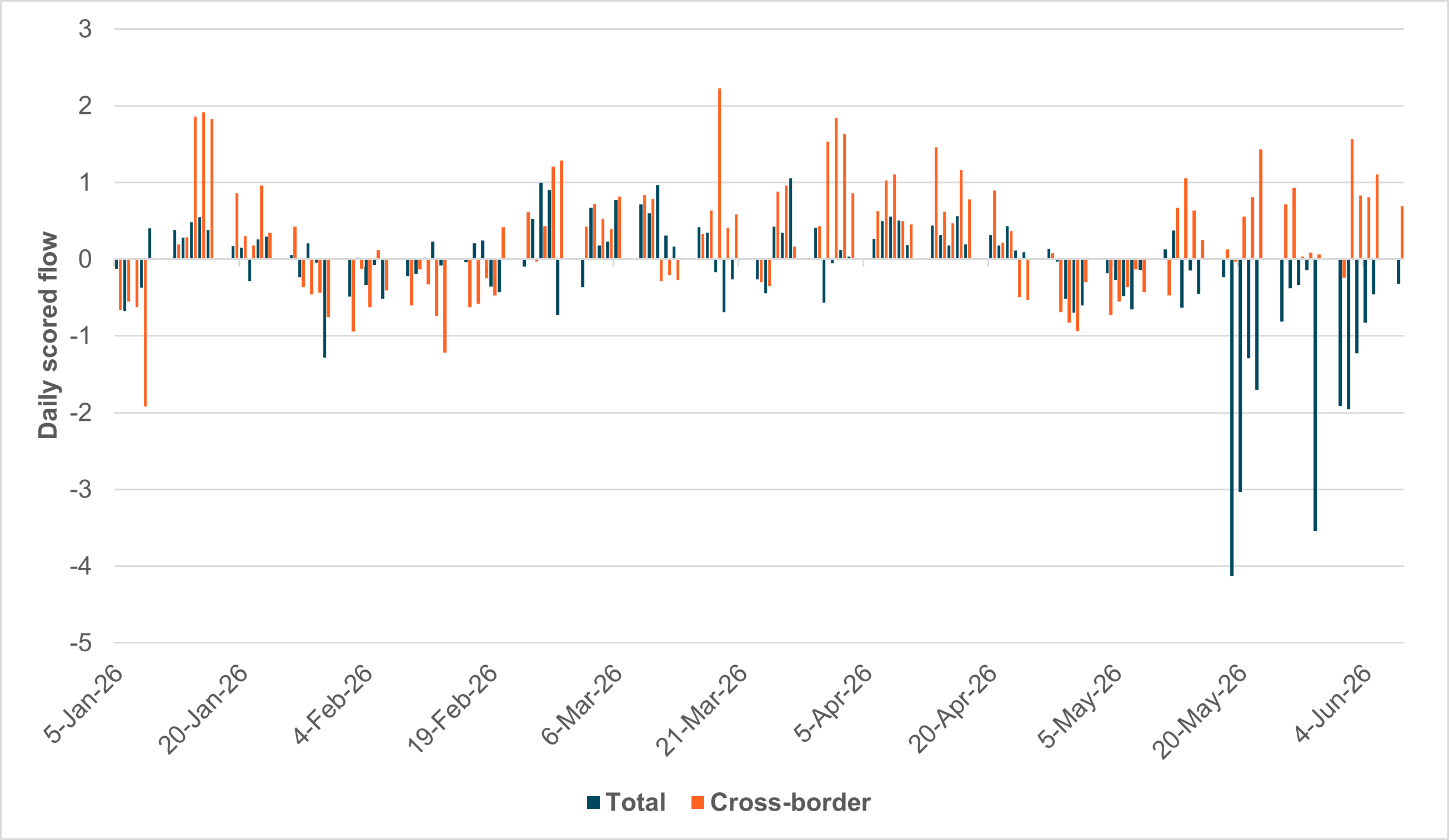 CAD flows pre-BOC