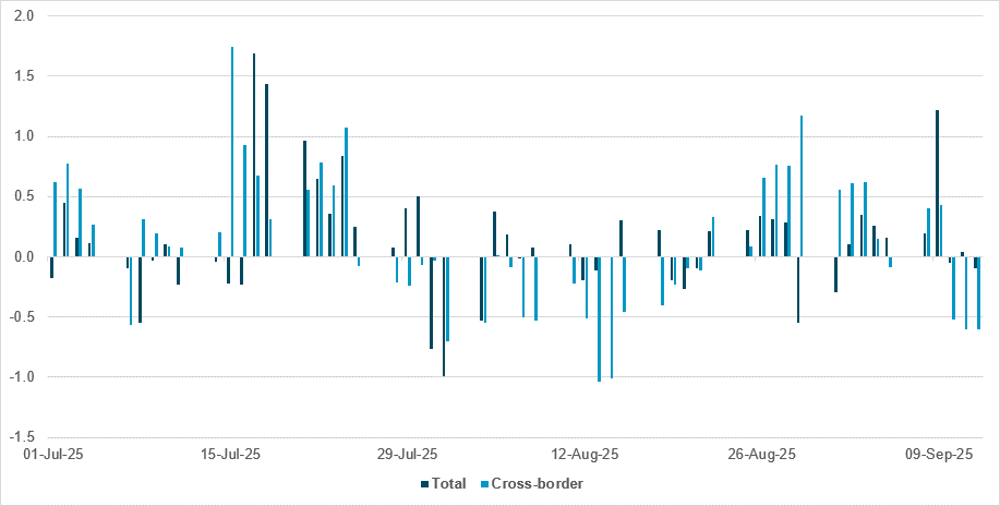 Dovish pricing not translating into significant CAD selling ahead of BoC decision