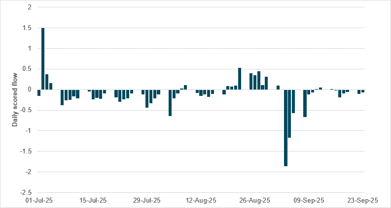 MXN performance lackluster ahead of Banxico decision