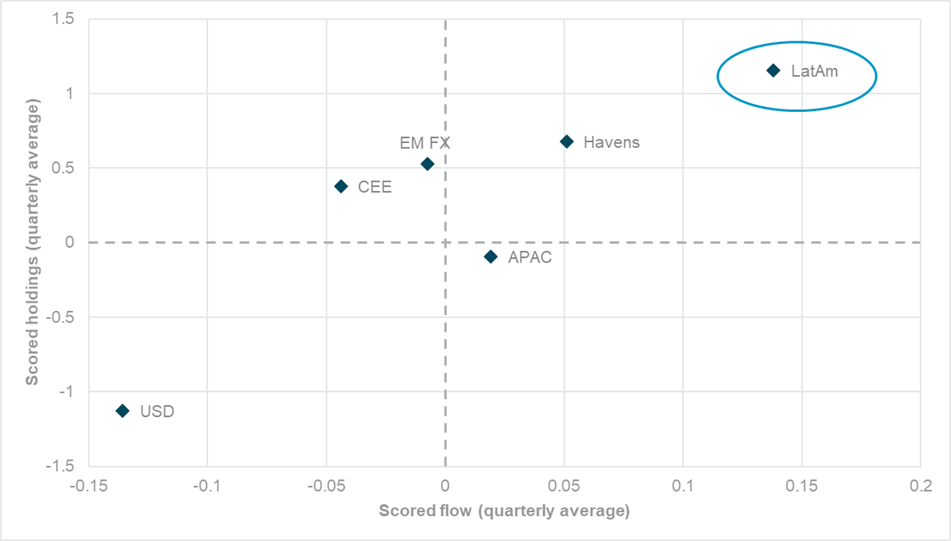 EXHIBIT #3: EXHIBIT #3: TREASURY INTERNATIONAL CAPITAL OFFICIAL AND PRIVATE SECTOR FLOWS