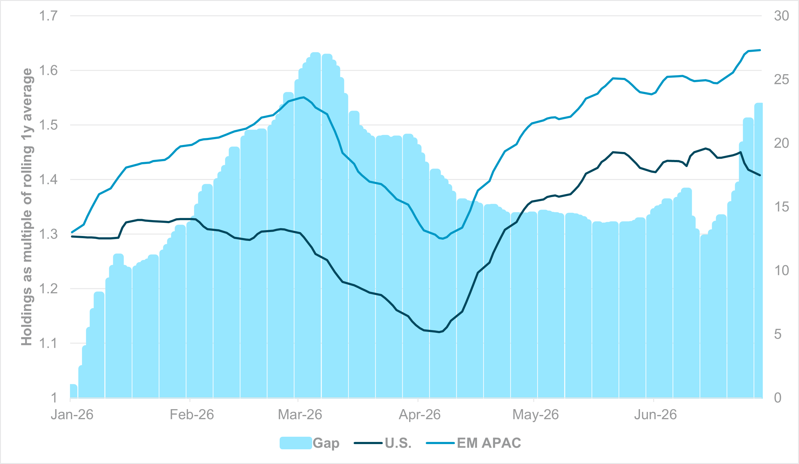 EXHIBIT #2: SCORED HOLDINGS IN SEMICONDUCTORS AND SEMICONDUCTOR EQUIPMENT (GICS 4530), EM APAC VS. U.S. PEERS