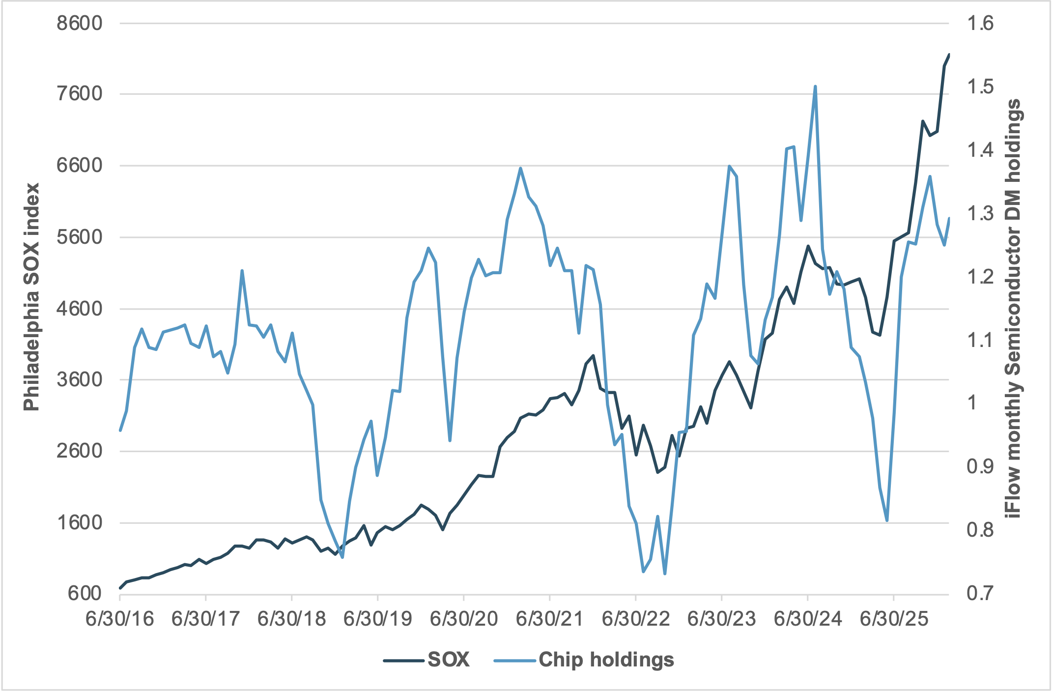EXHIBIT #3: IFLOW HOLDINGS OF DM SEMICONDUCTORS VS. SOX