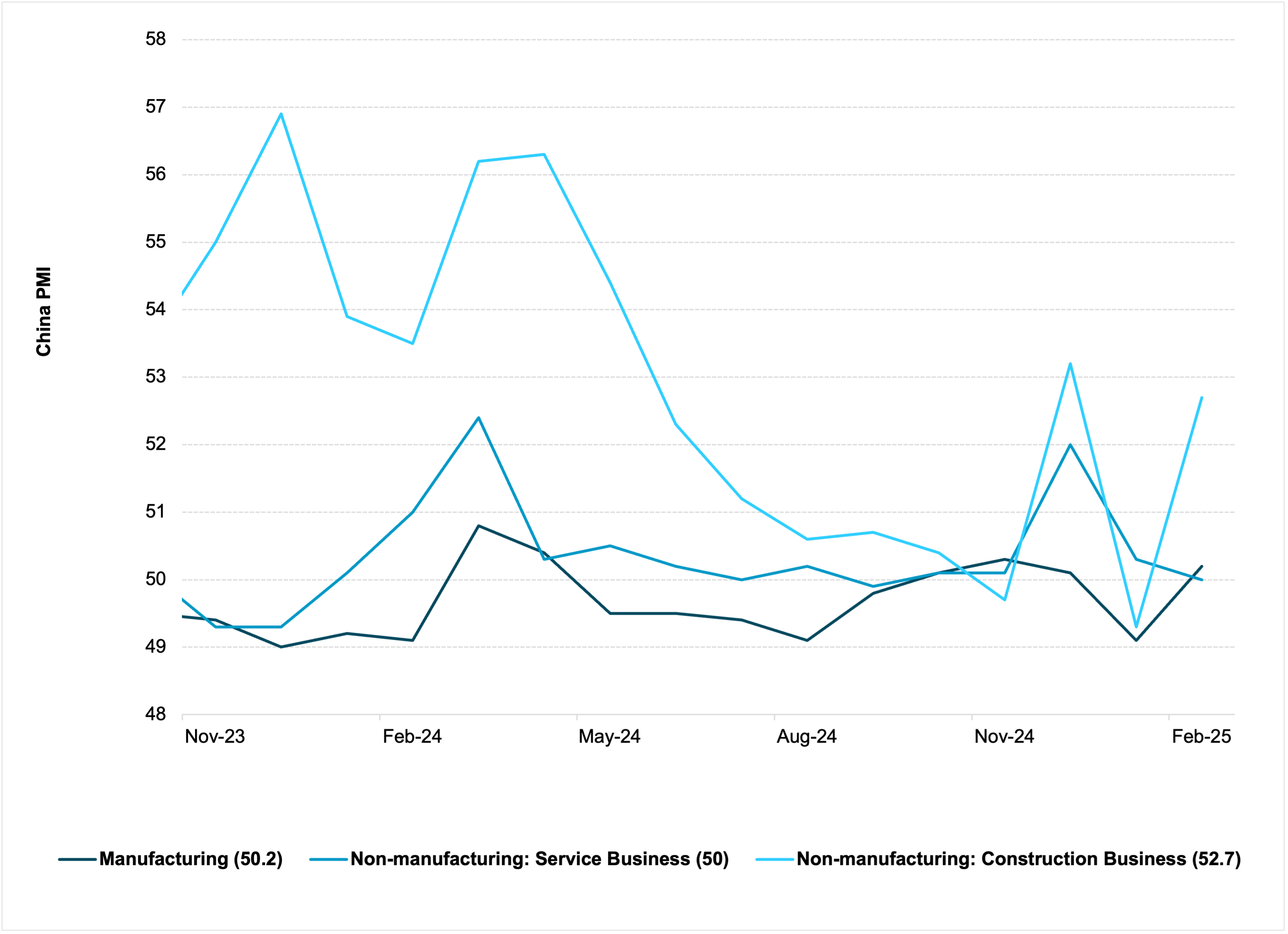 EXHIBIT #5: CHINA PMI KEY FOR RISK IN APRIL