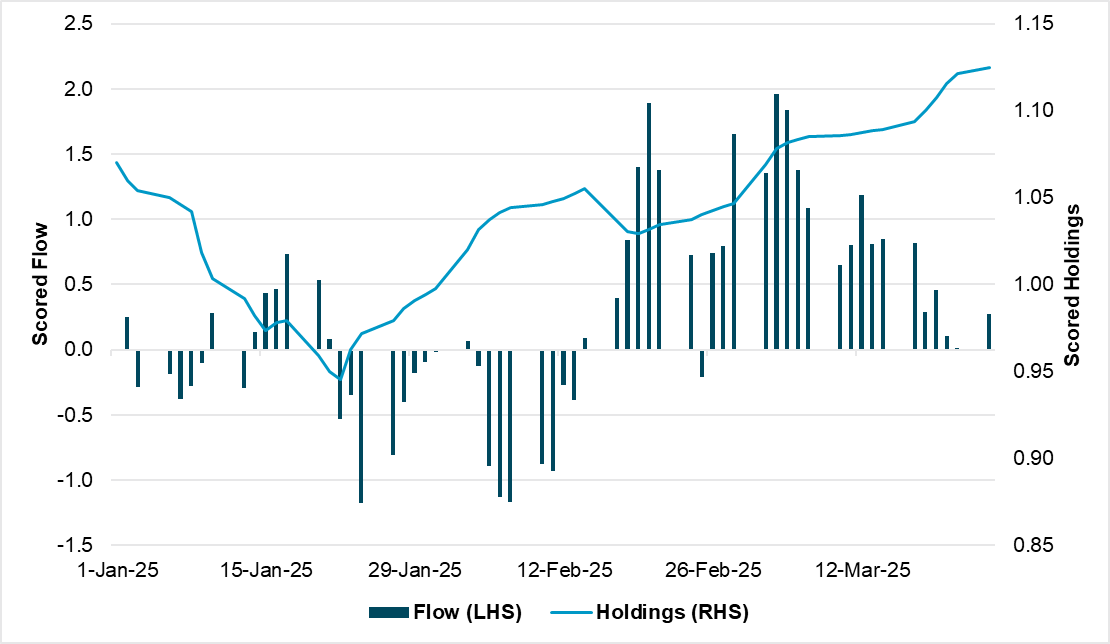 exhibit #2: cross-border flows and holdings in chinese equities 