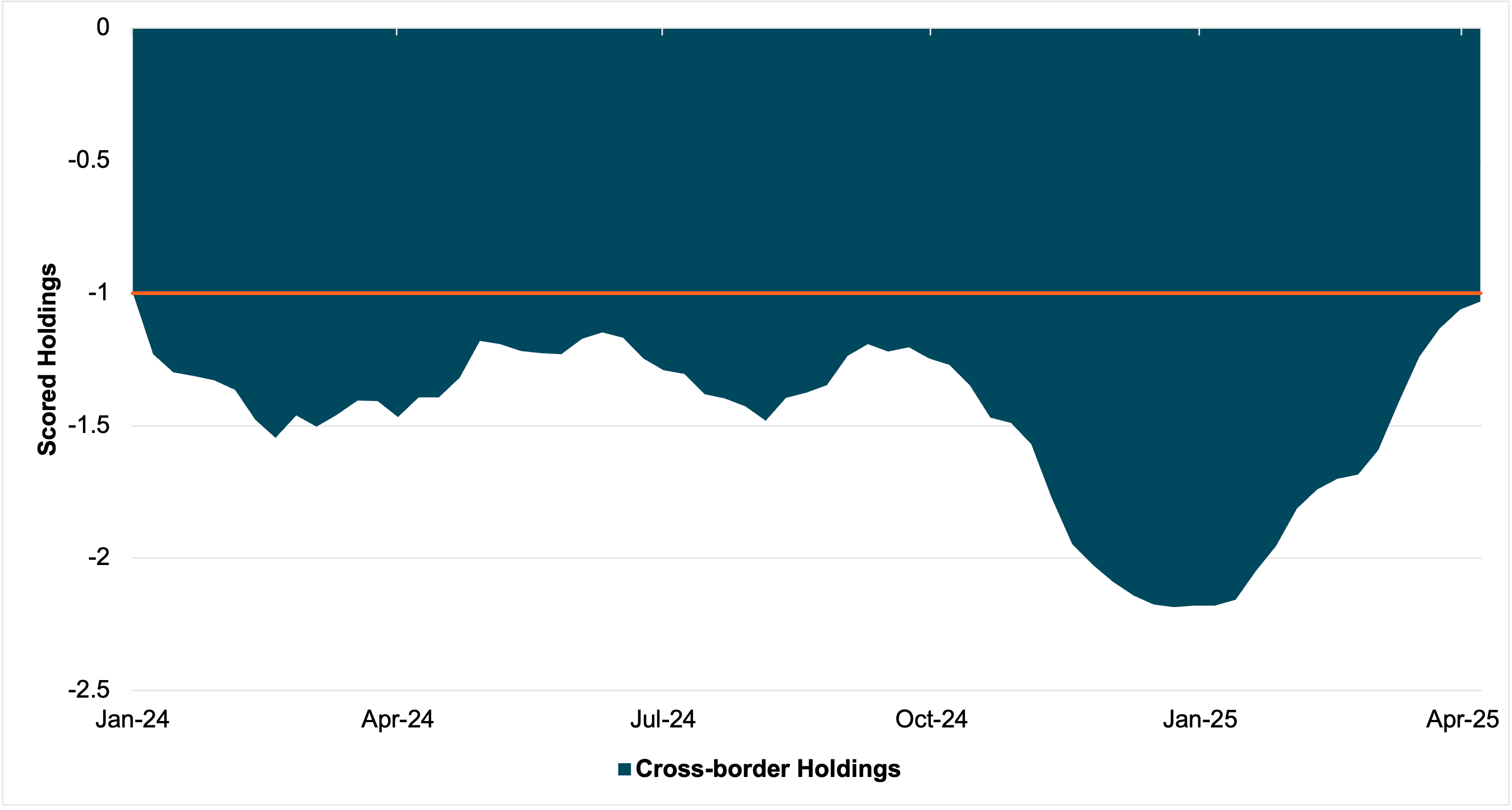 exhibit #2: cross-border flows and holdings in chinese equities 