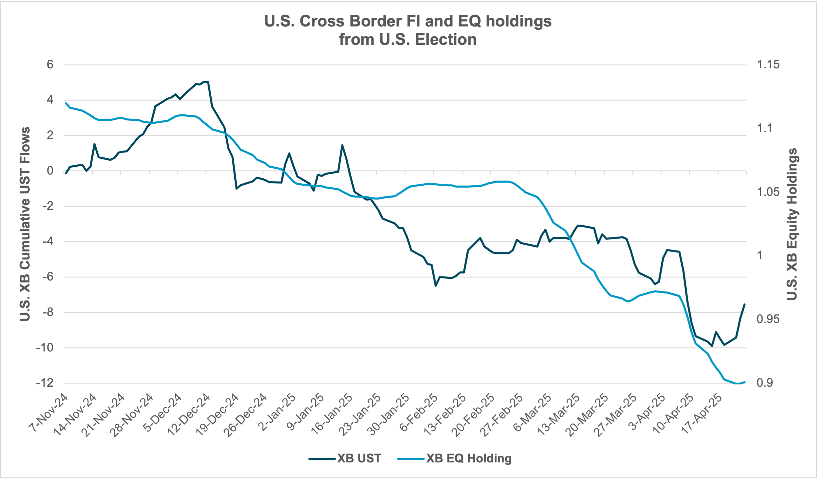 us equities selling show short positioning 