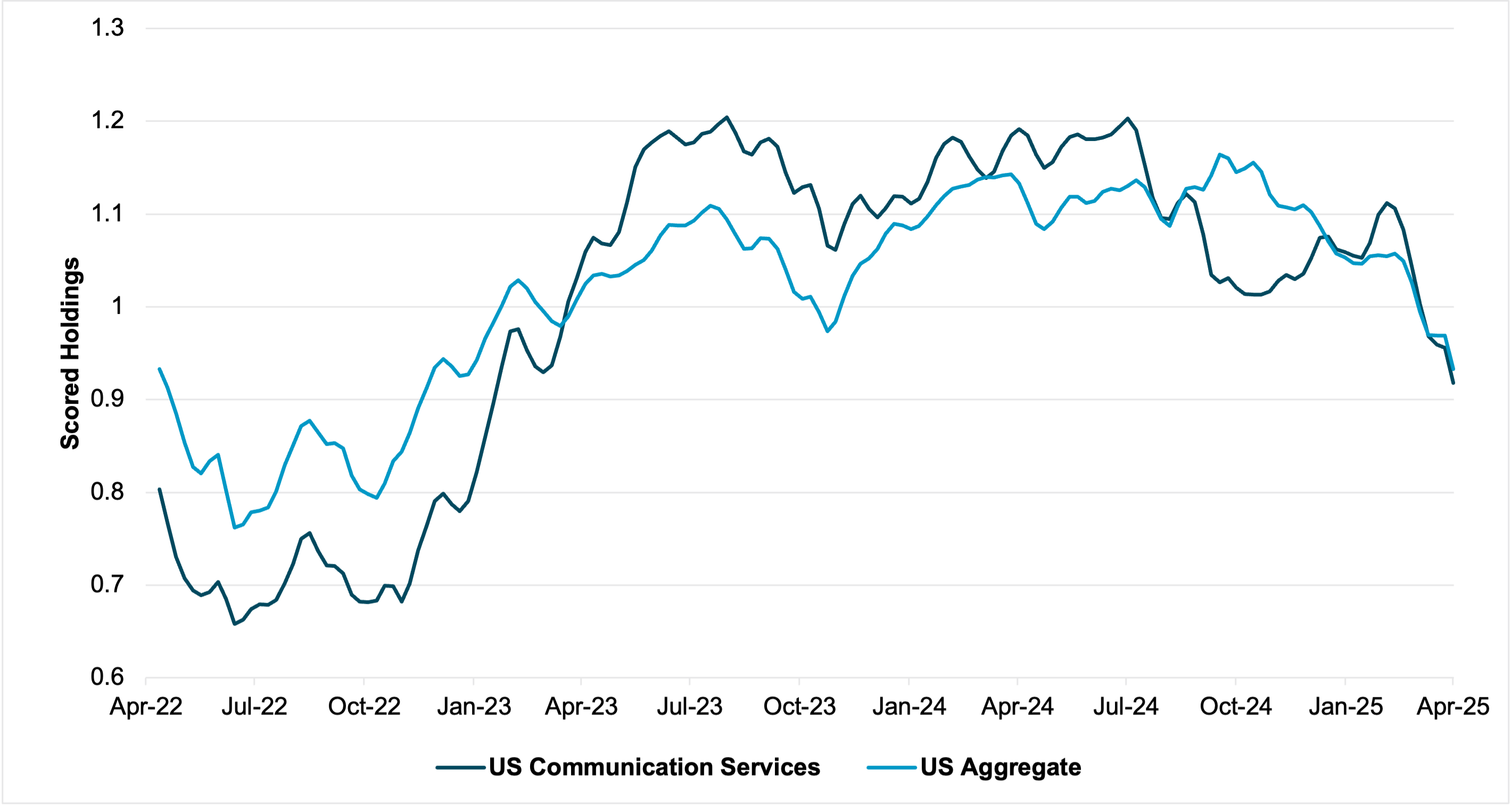 EXHIBIT #3: U.S. CONSUMER SENTIMENT VS. 10-YEAR U.S. YIELDS 
