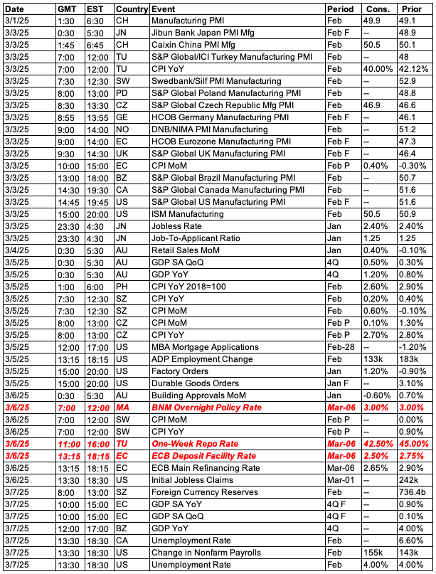 Key Data/Releases